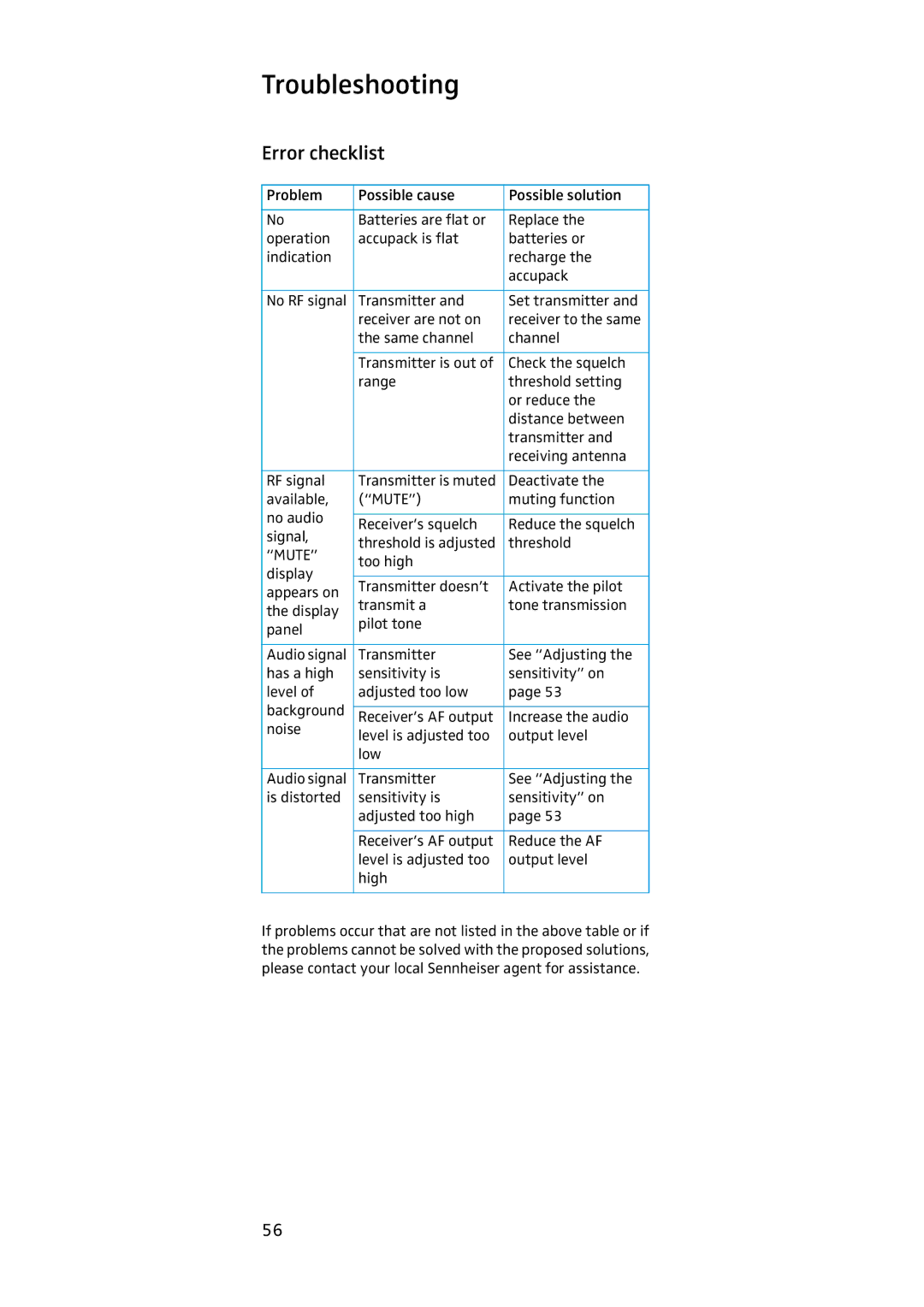 Sennheiser SKM 500, EK 500 manual Troubleshooting, Error checklist 