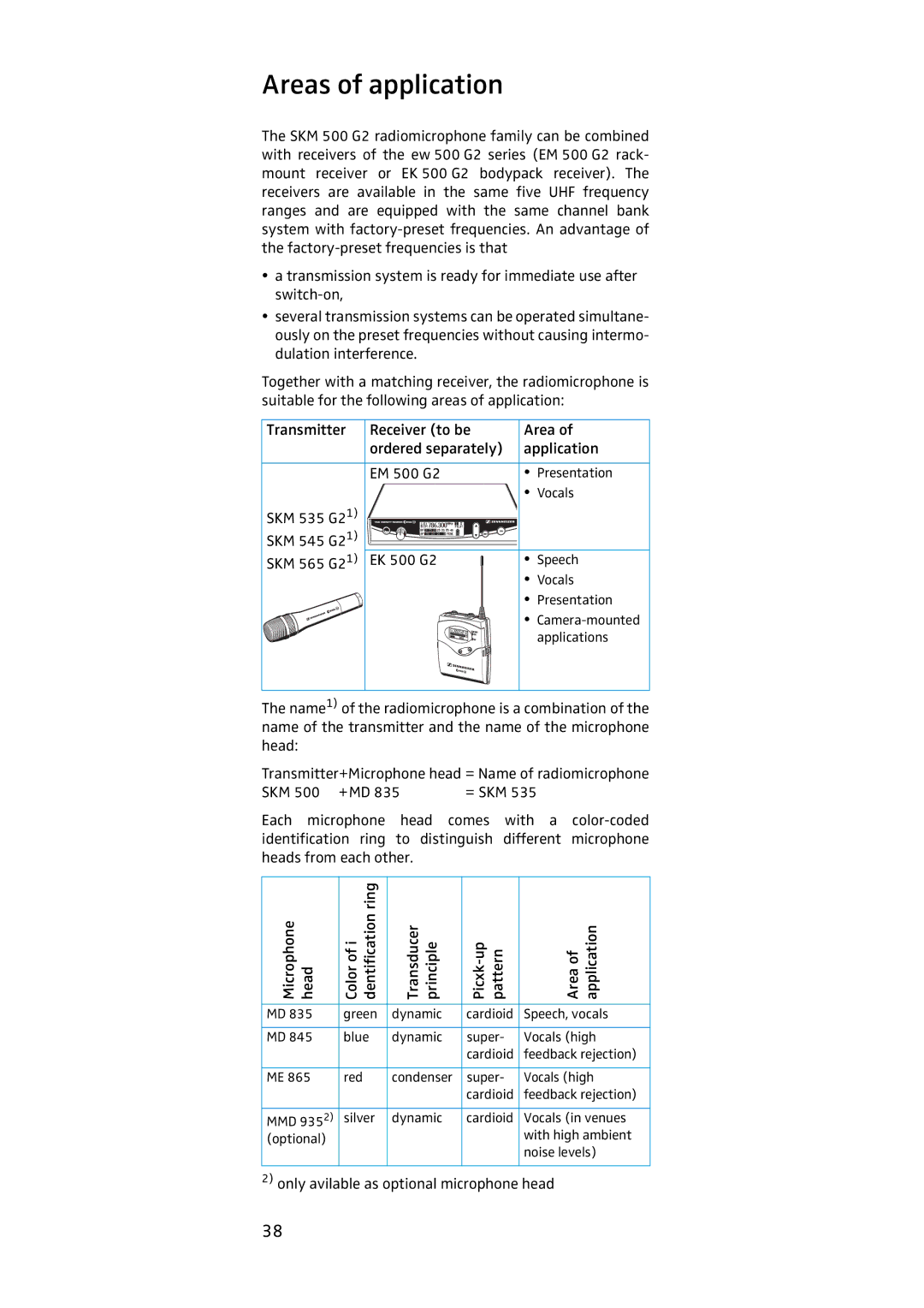 Sennheiser SKM 500, EK 500 manual Areas of application 