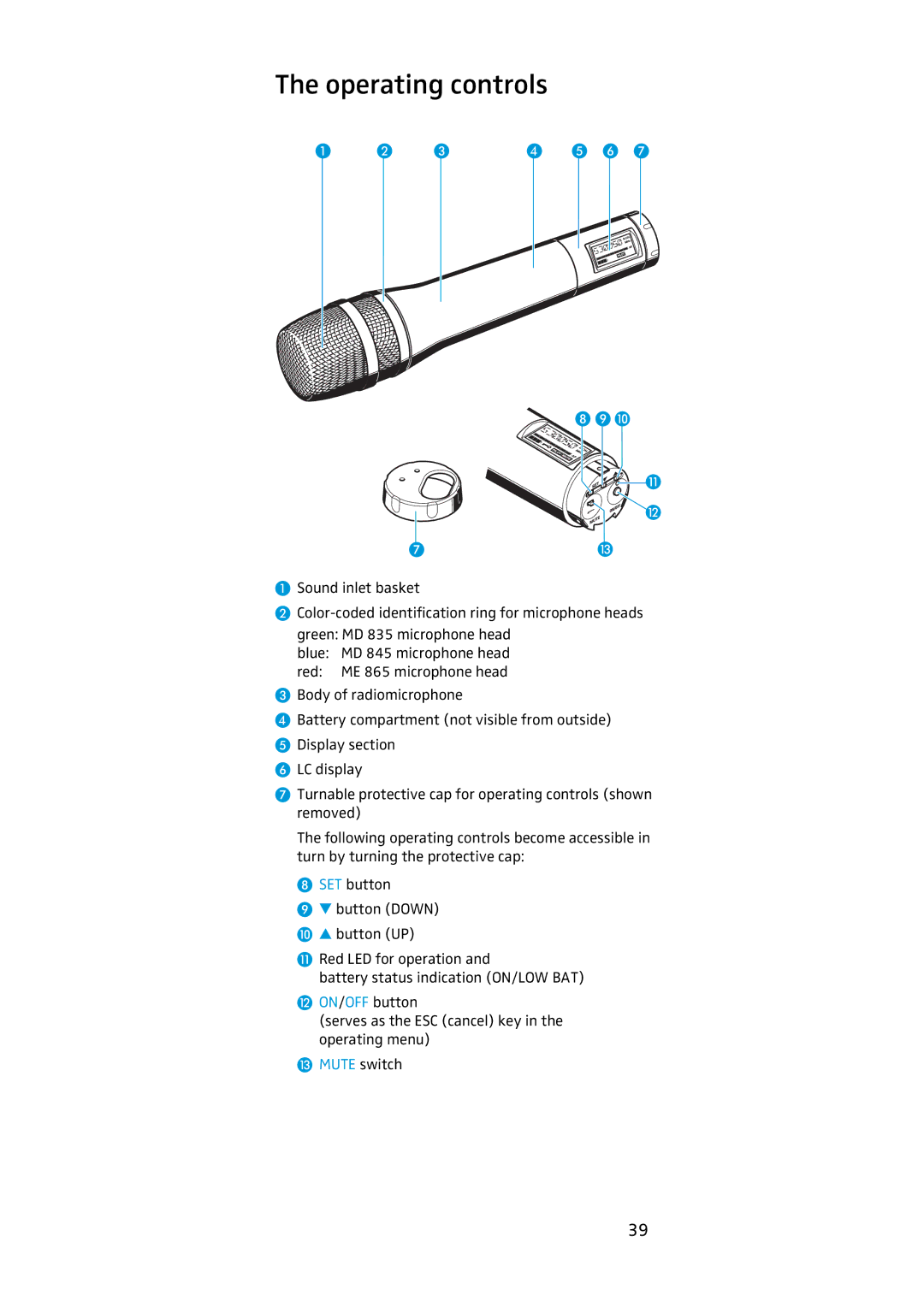 Sennheiser EK 500, SKM 500 manual Operating controls 