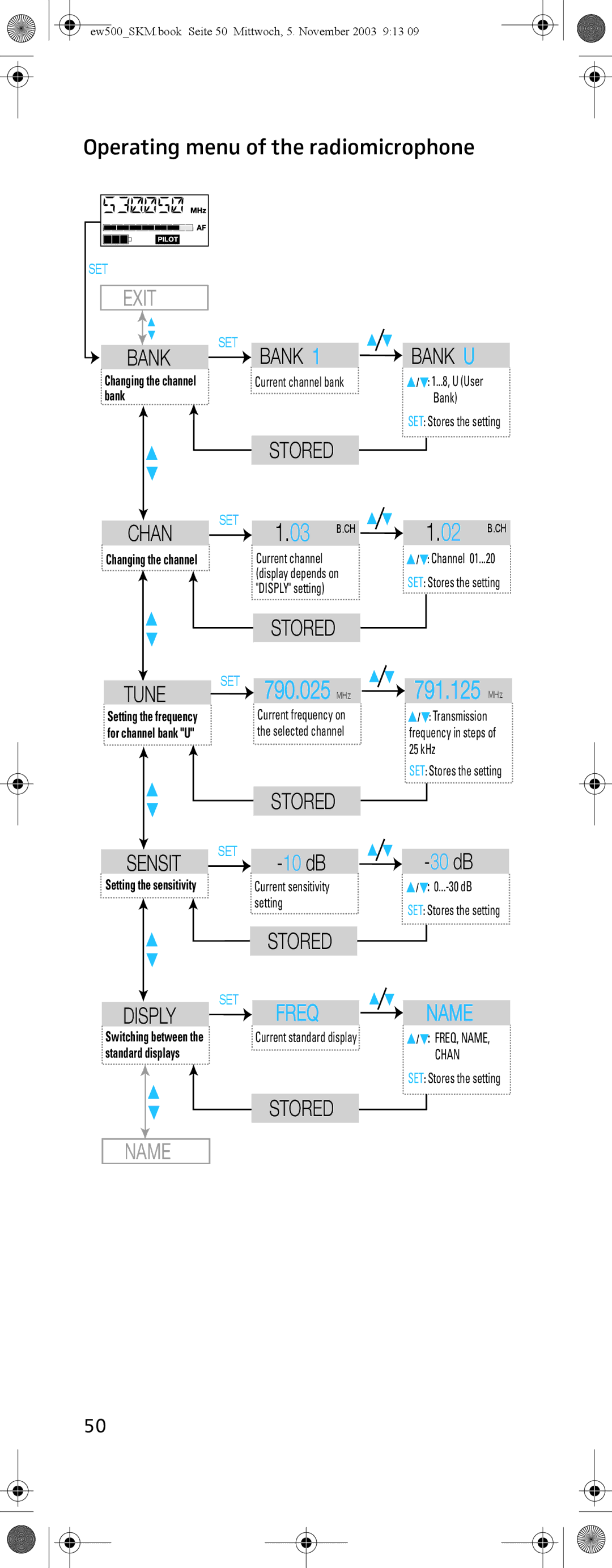 Sennheiser SKM 500 G2 manual Operating menu of the radiomicrophone, 30 dB 