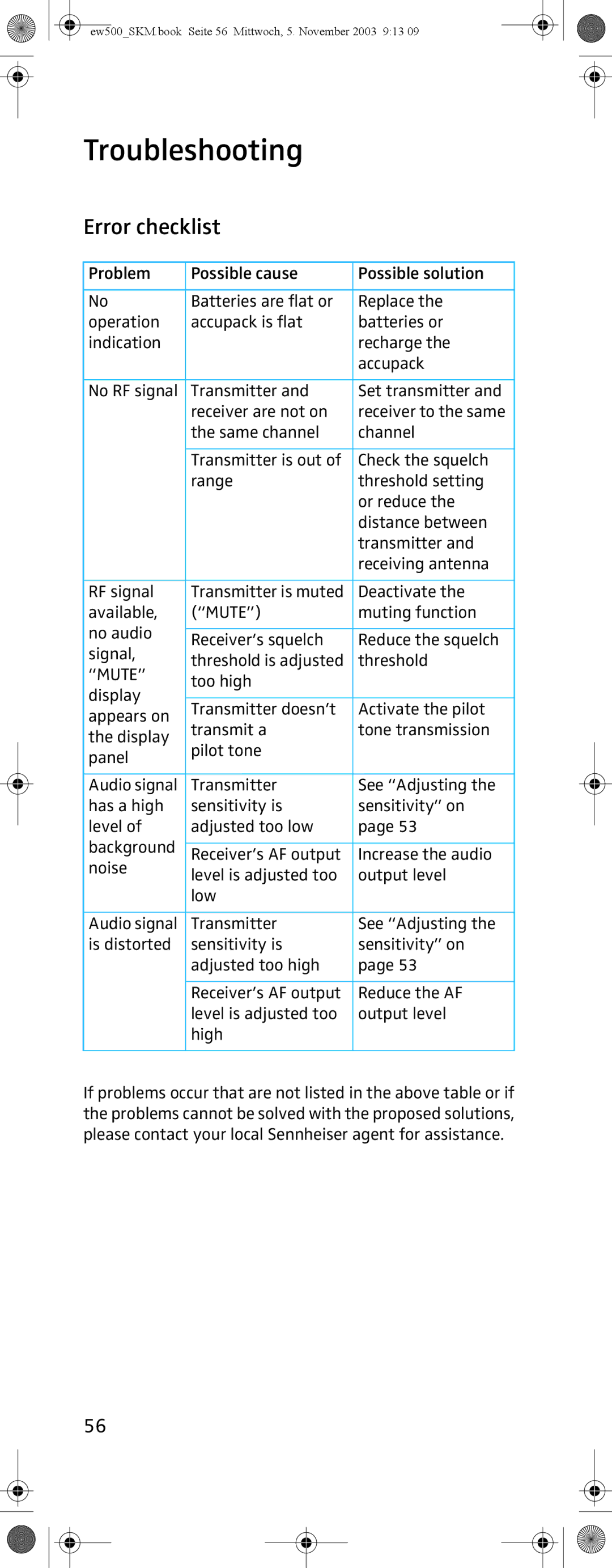 Sennheiser SKM 500 G2 manual Troubleshooting, Error checklist 