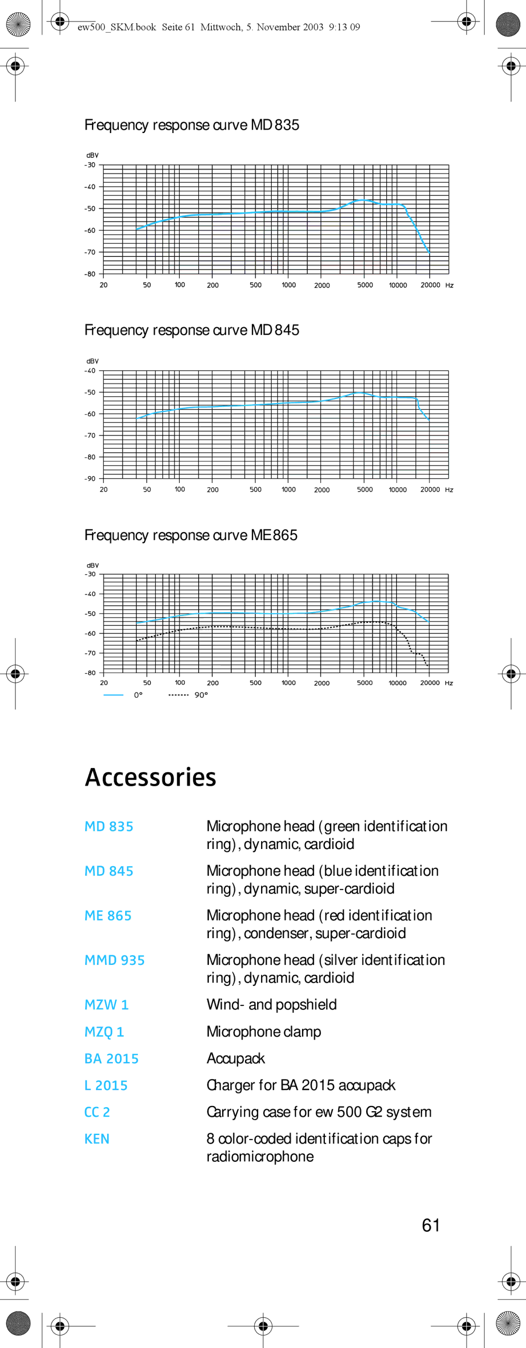 Sennheiser SKM 500 G2 manual Accessories, Mmd, 2015 