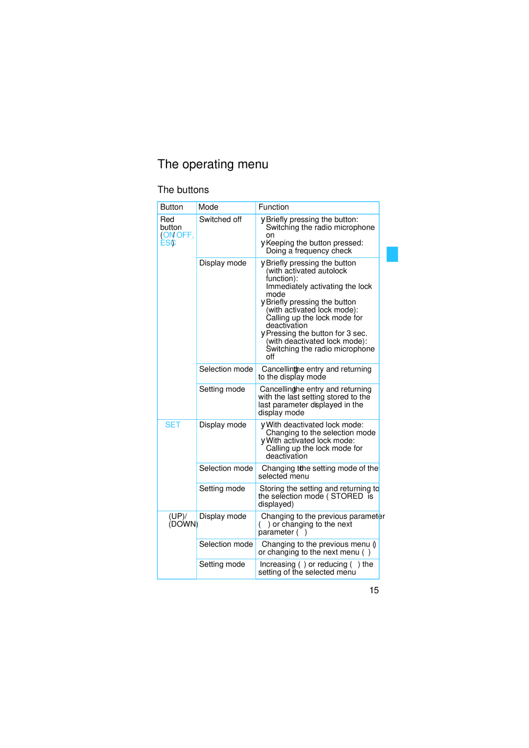 Sennheiser SKM 5200 manual Operating menu, Buttons 