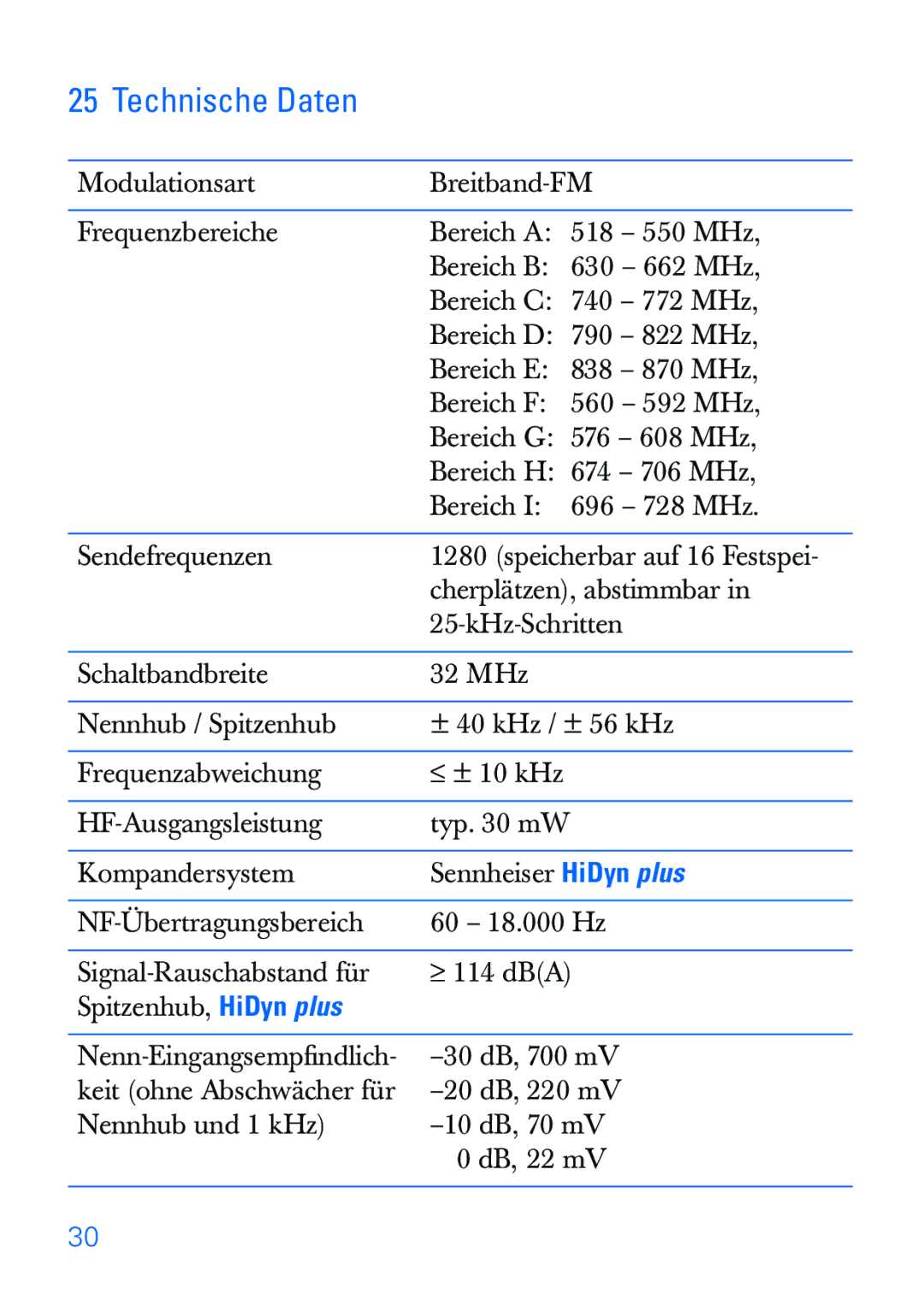 Sennheiser SKP 30 manual Technische Daten 