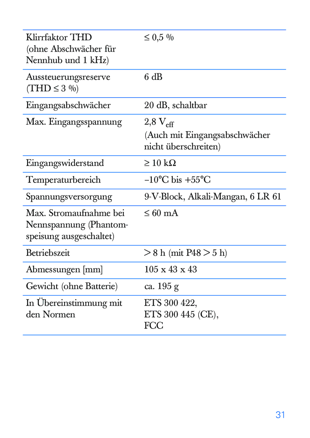 Sennheiser SKP 30 manual Fcc 