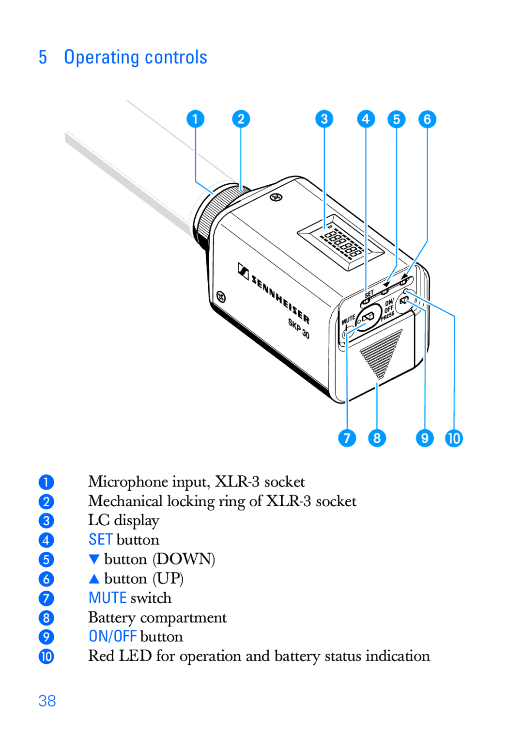 Sennheiser SKP 30 manual Operating controls 