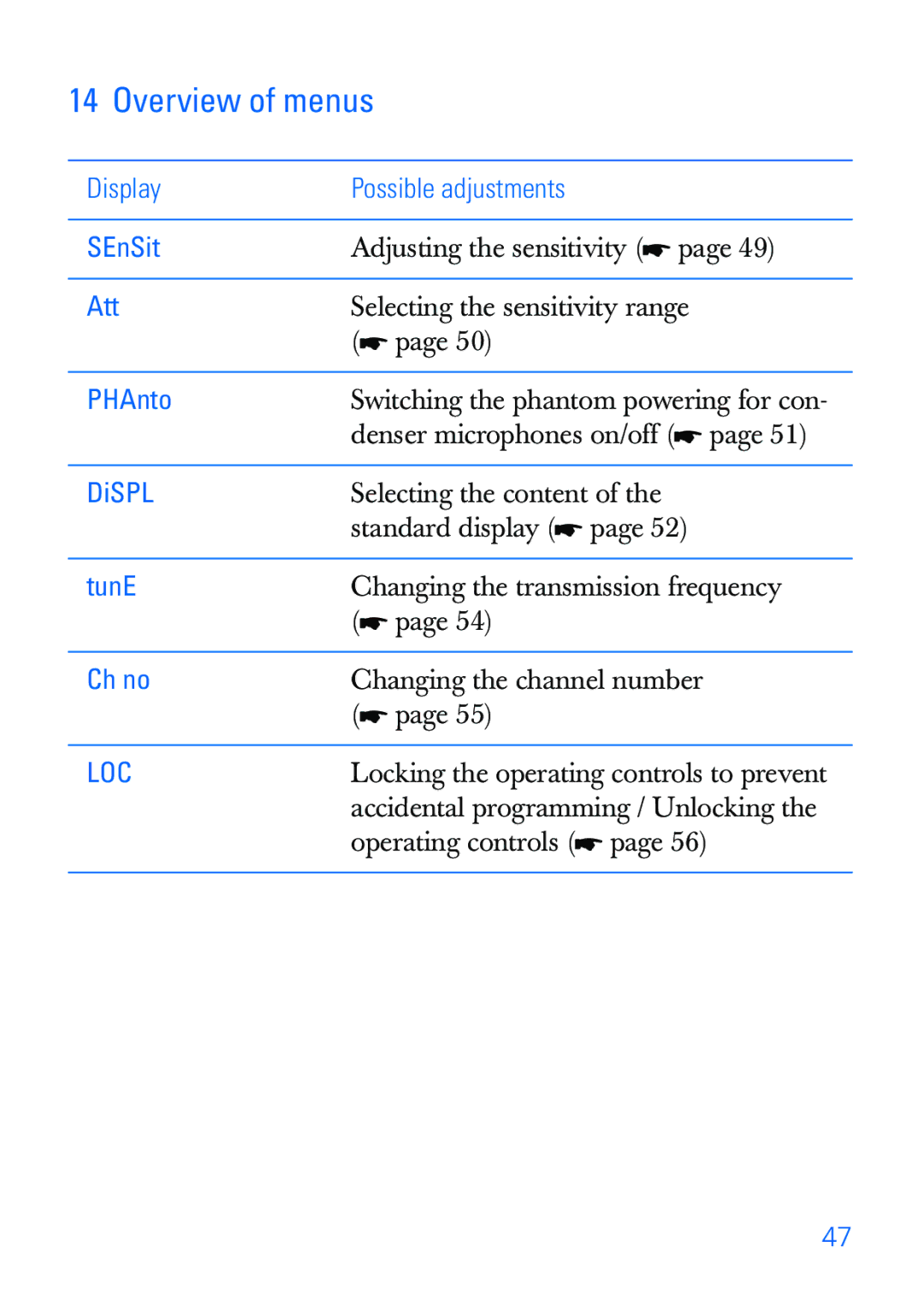 Sennheiser SKP 30 manual Overview of menus, Display Possible adjustments SEnSit 