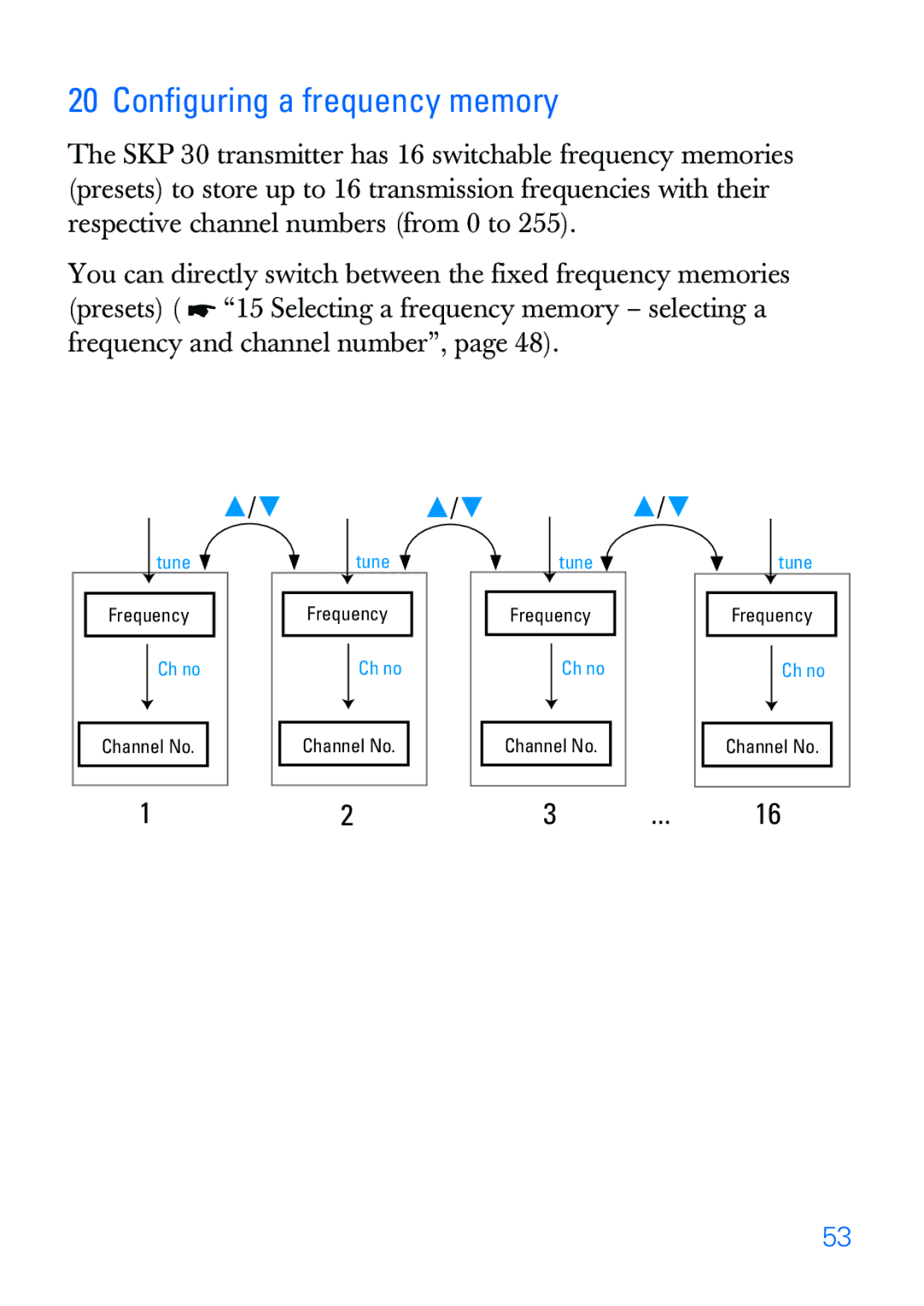 Sennheiser SKP 30 manual 20 Conﬁguring a frequency memory 