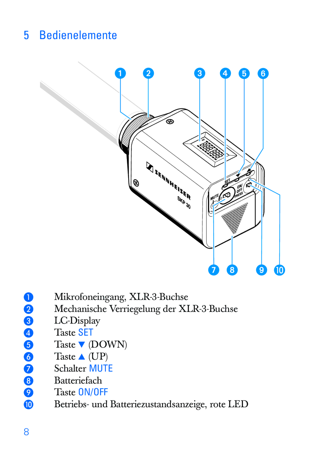 Sennheiser SKP 30 manual Bedienelemente 