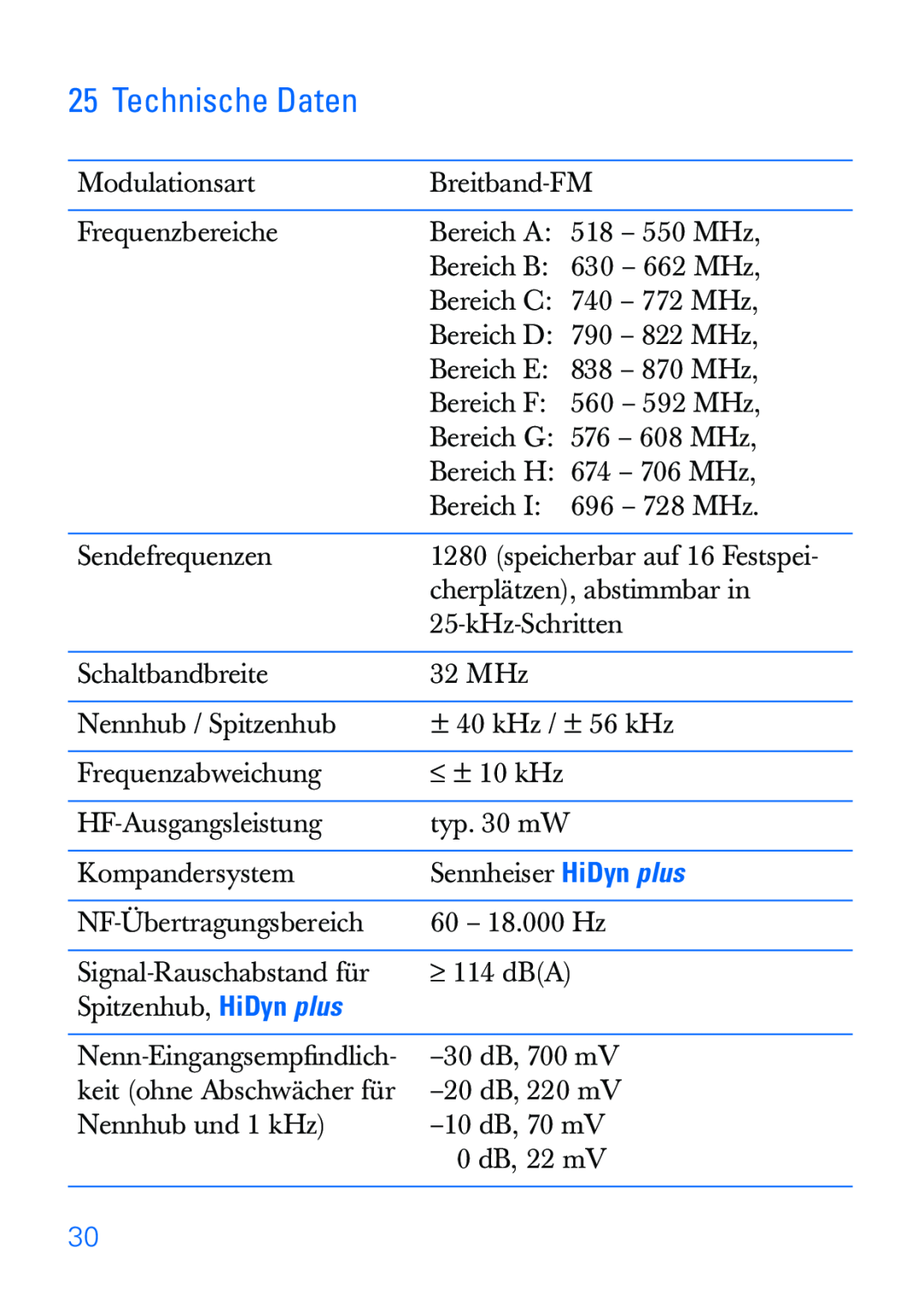 Sennheiser SKP 30 manual Technische Daten 