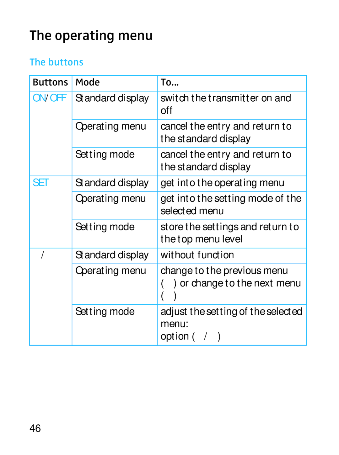 Sennheiser SKP 3000 manual Operating menu, Buttons 