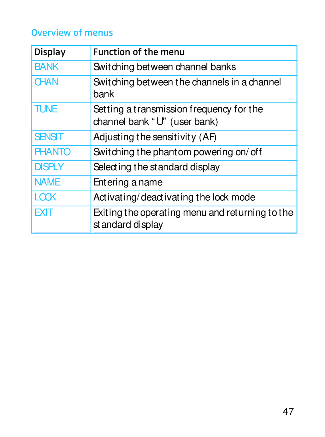 Sennheiser SKP 3000 manual Overview of menus 