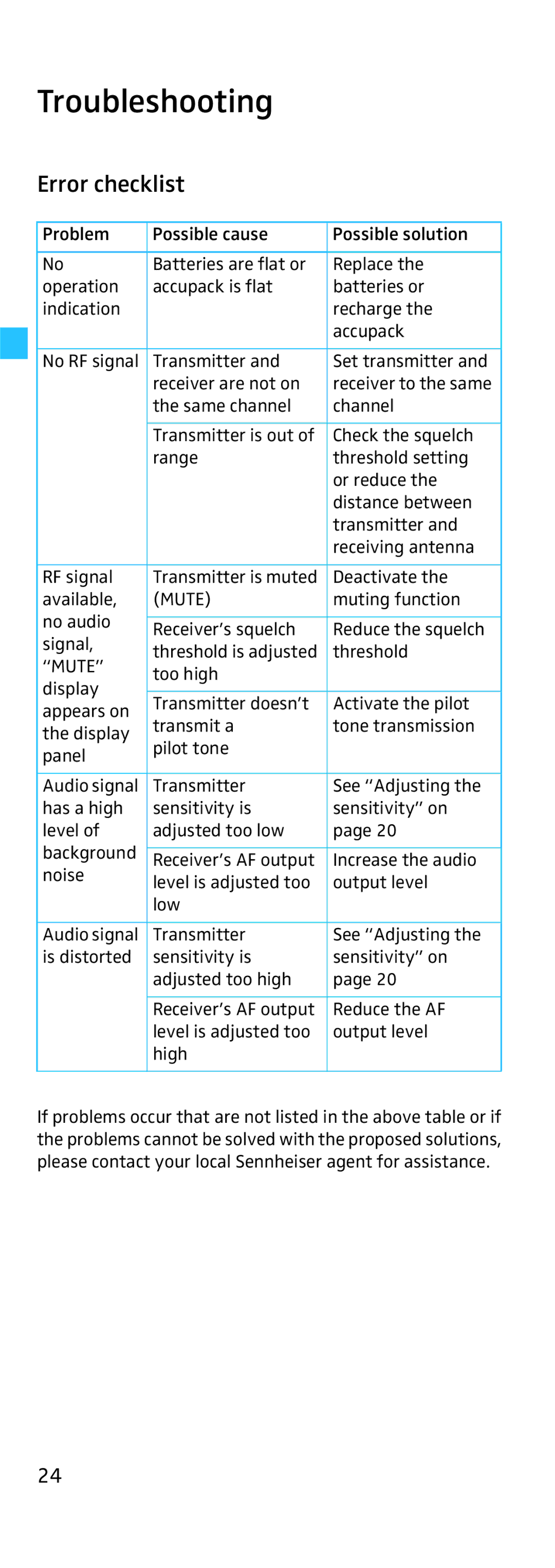 Sennheiser SKP 500 manual Troubleshooting, Error checklist 