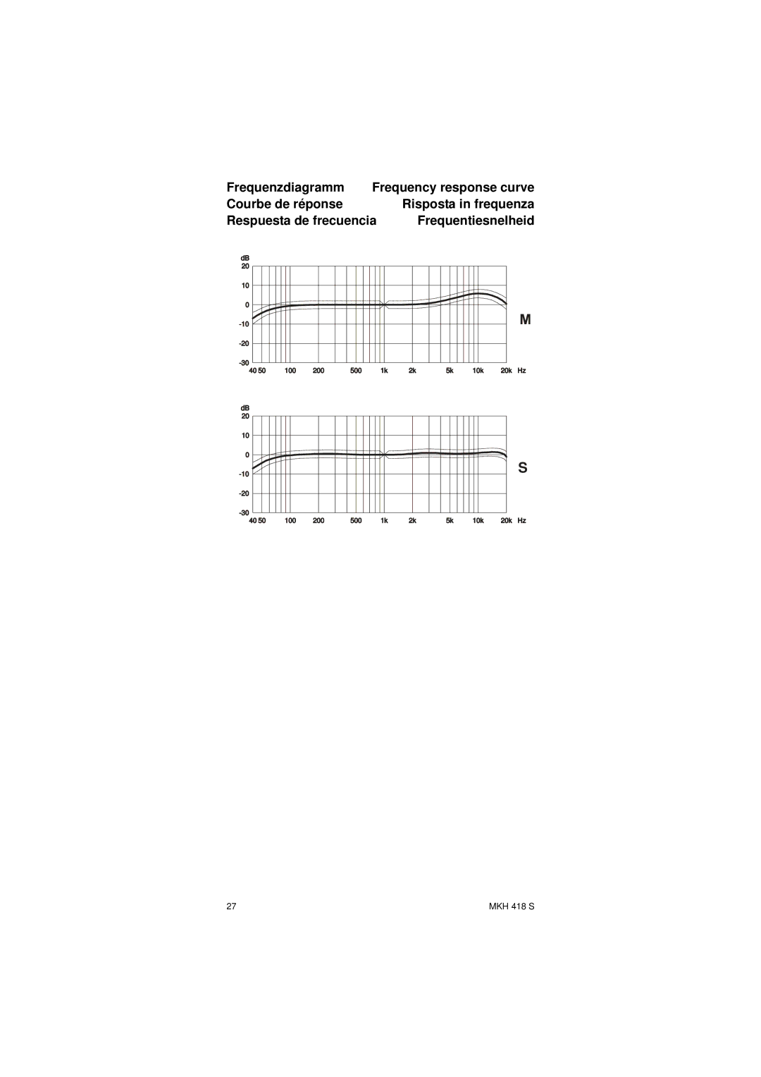 Sennheiser SLT23460FC instruction manual MKH 418 S 