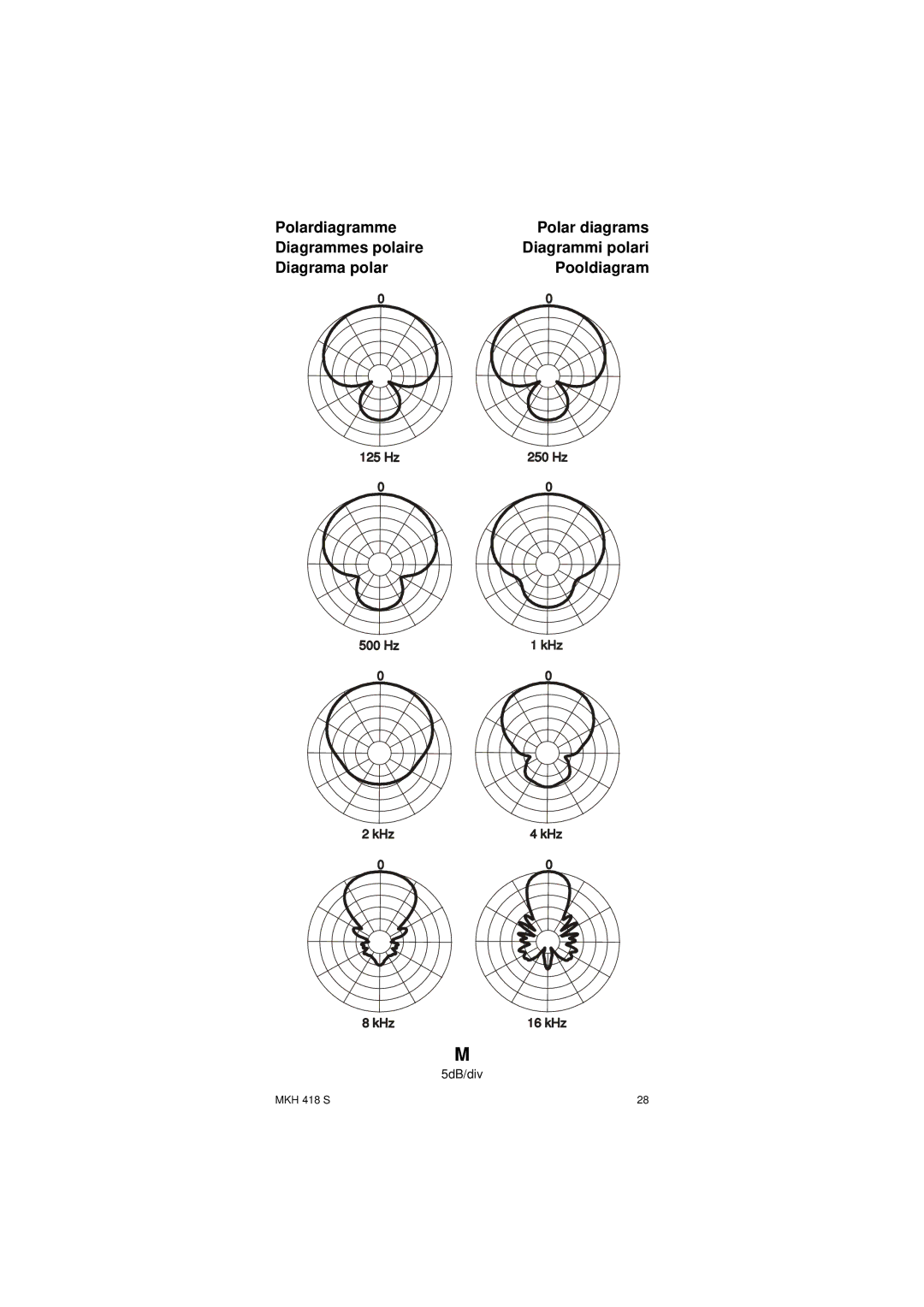 Sennheiser SLT23460FC instruction manual Polardiagramme Polar diagrams Diagrammes polaire, Diagrama polar Pooldiagram 