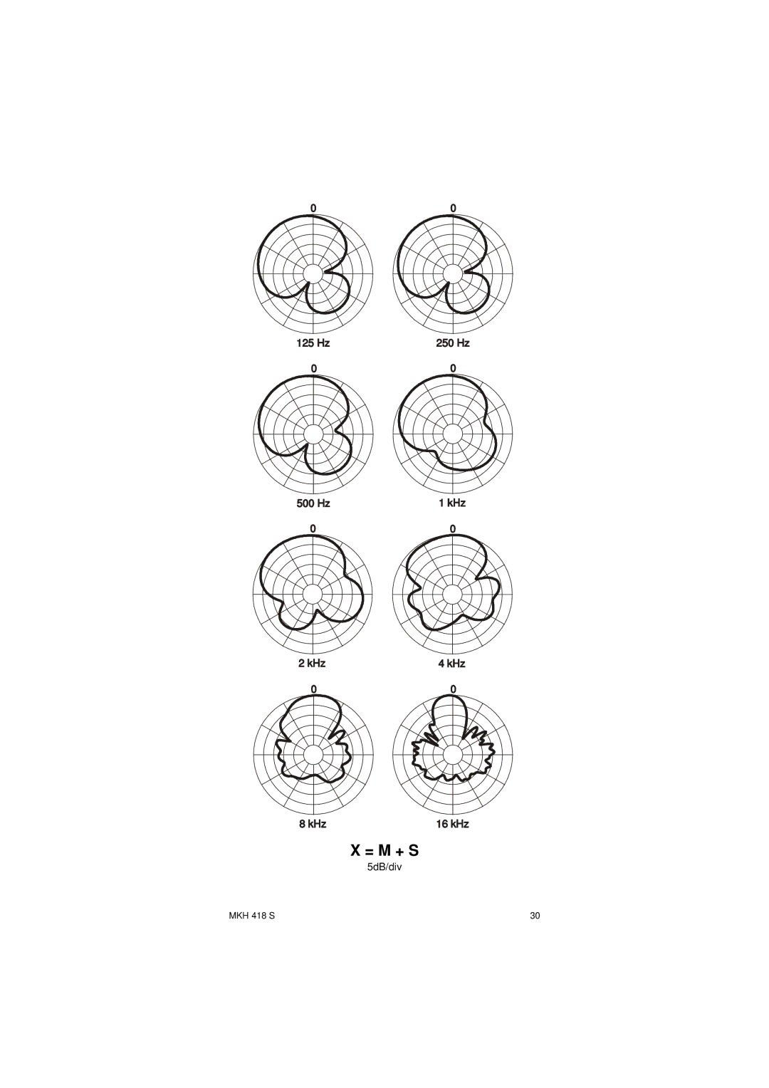 Sennheiser SLT23460FC instruction manual = M + S 