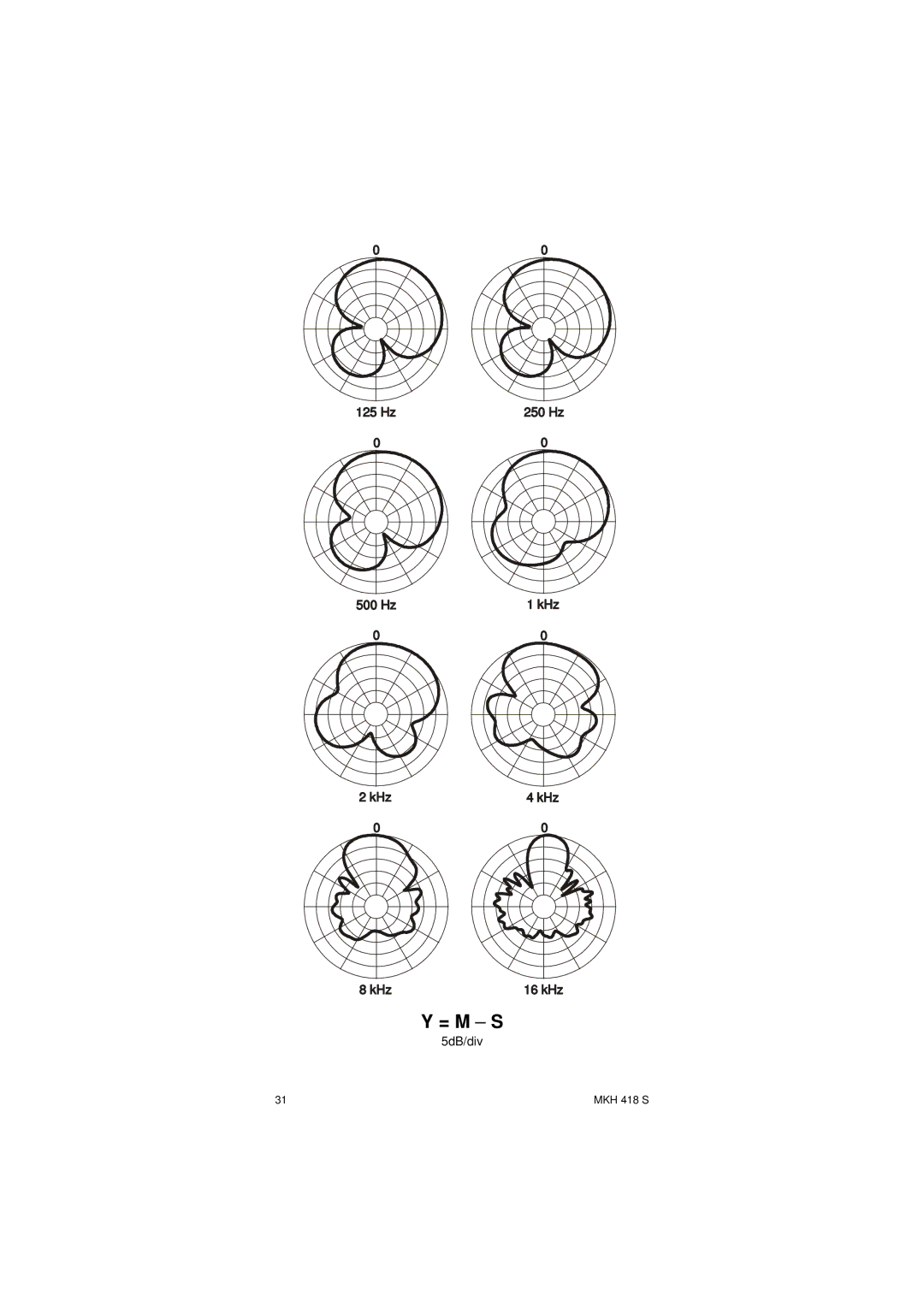 Sennheiser SLT23460FC instruction manual = M S 