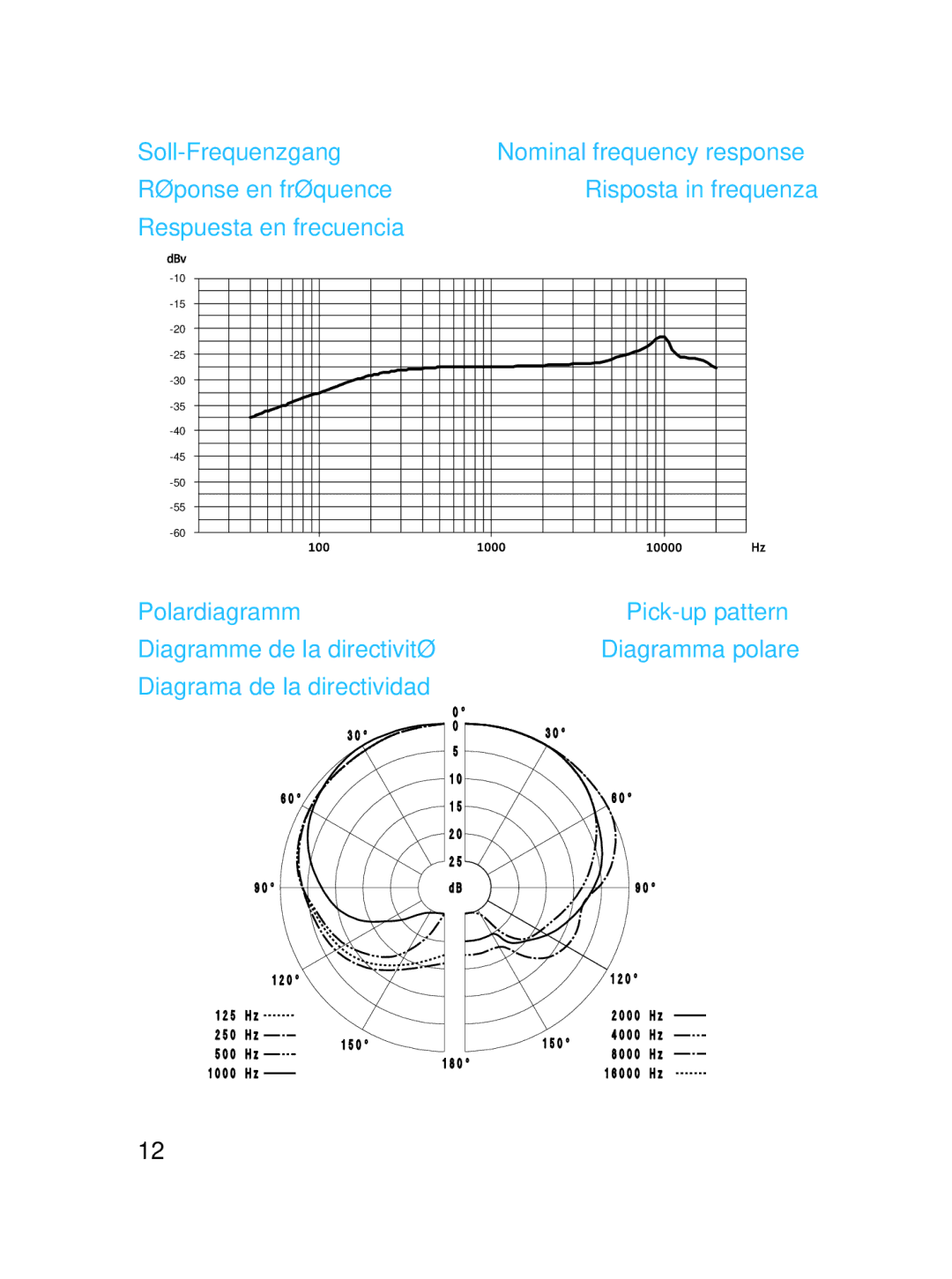 Sennheiser SLT24520FC instruction manual Soll-Frequenzgang 