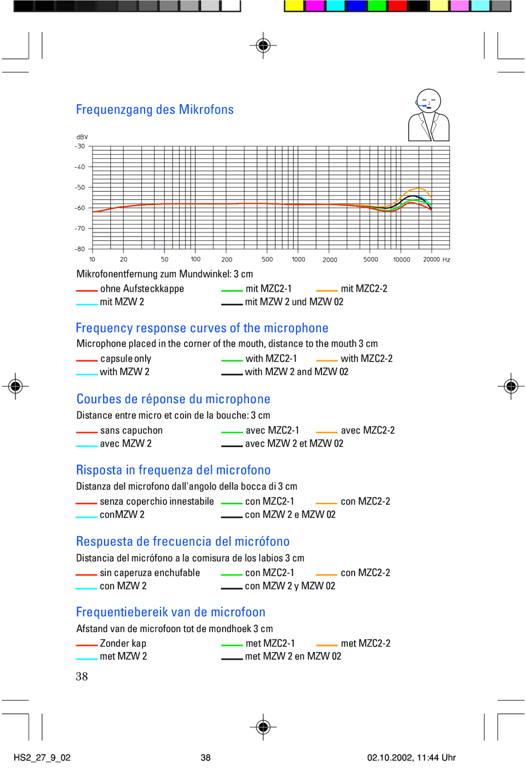 Sennheiser SP2265FC manual Frequenzgang des Mikrofons, Frequency response curves of the microphone 