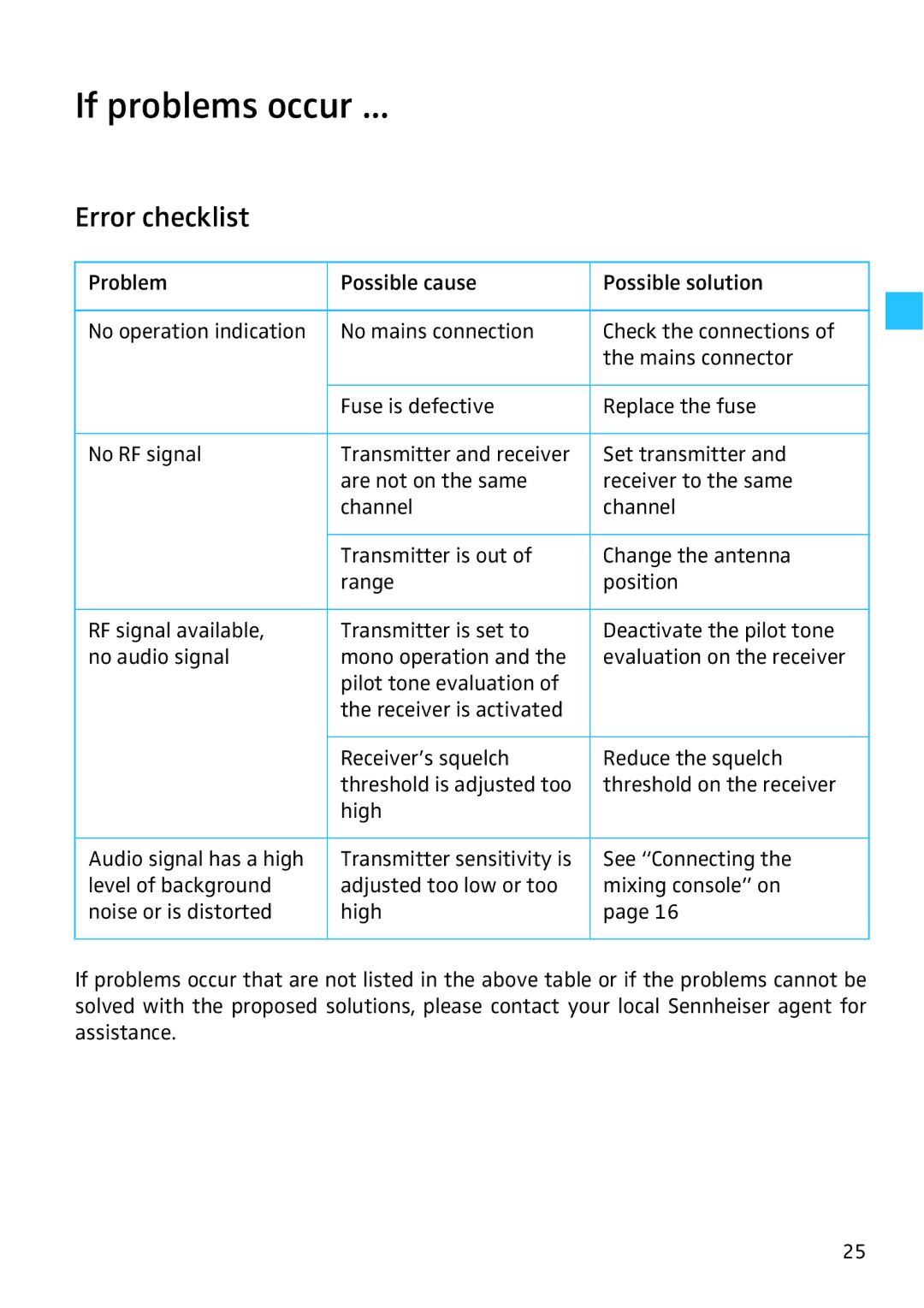 Sennheiser SR 3256, SR 3254 manual If problems occur, Error checklist 