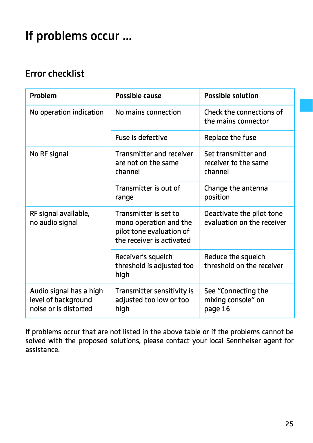 Sennheiser SR 3256, SR 3254 manual If problems occur, Error checklist 