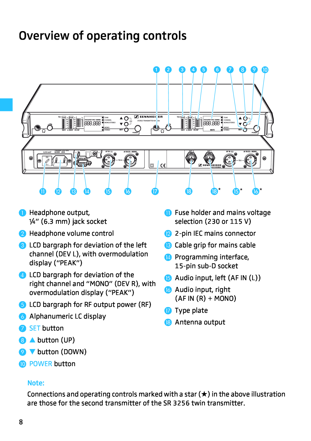 Sennheiser SR 3254, SR 3256 manual Overview of operating controls 
