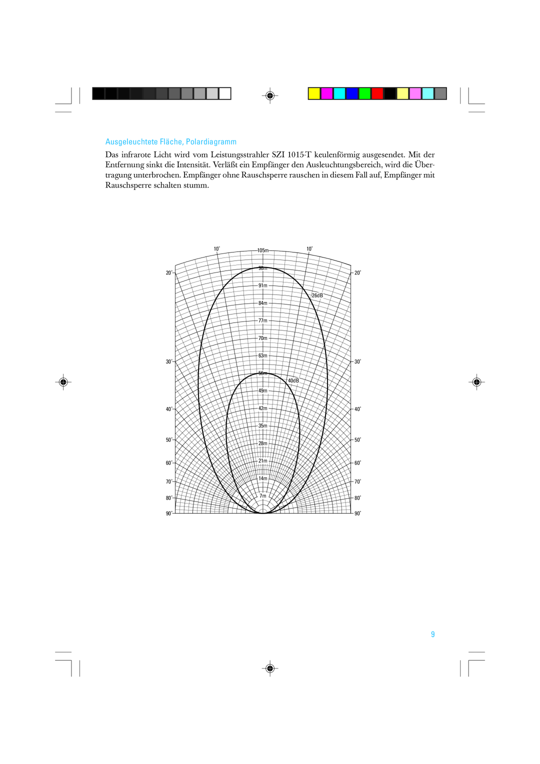 Sennheiser SZI 1015-T manual Ausgeleuchtete Fläche, Polardiagramm, 20˚ 30˚ 40˚ 50˚ 60˚ 70˚ 80˚ 90˚, 26dB, 40dB 