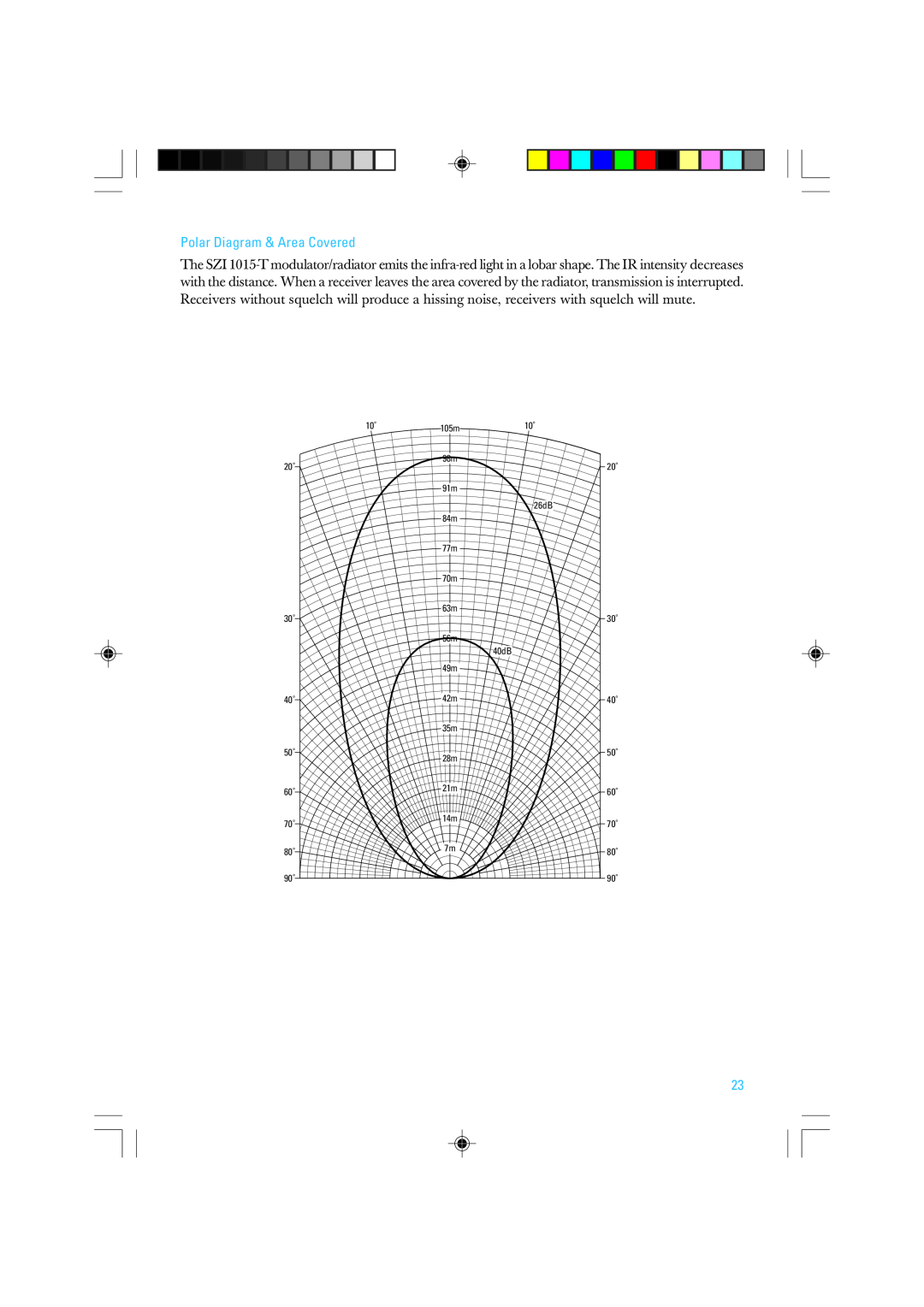 Sennheiser SZI 1015-T manual Polar Diagram & Area Covered 