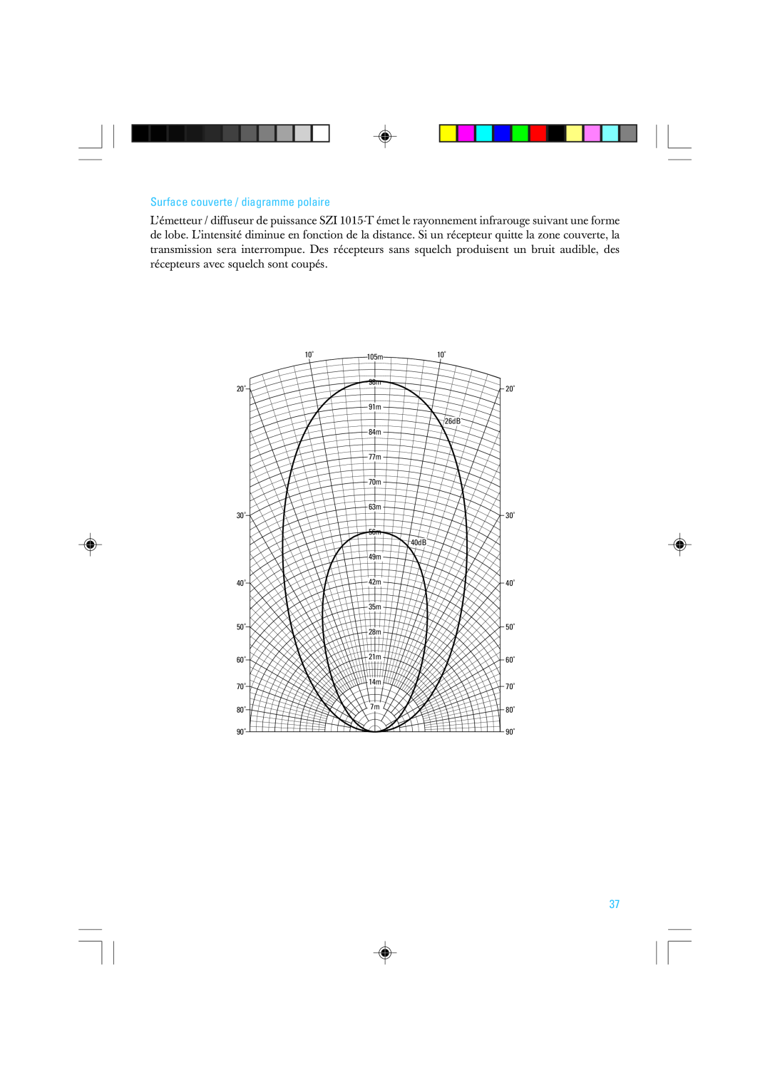 Sennheiser SZI 1015-T manual Surface couverte / diagramme polaire 