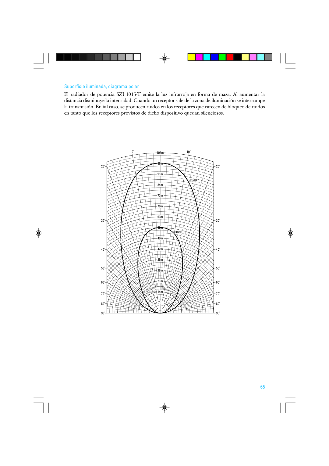 Sennheiser SZI 1015-T manual Superficie iluminada, diagrama polar 