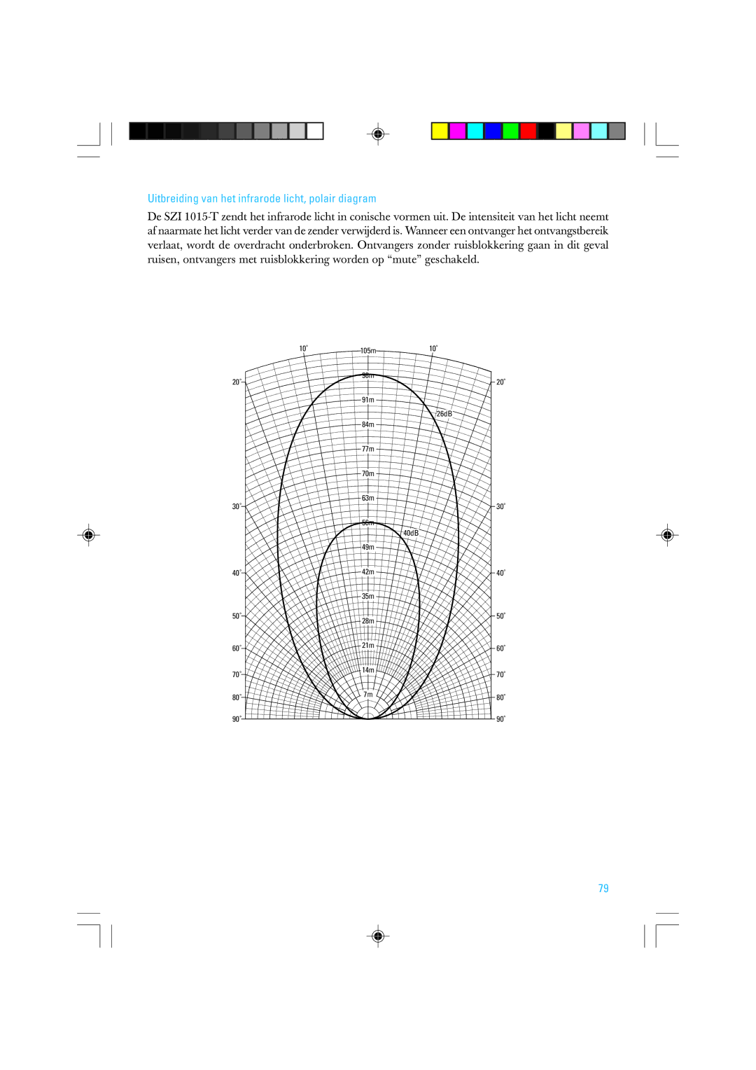 Sennheiser SZI 1015-T manual Uitbreiding van het infrarode licht, polair diagram 