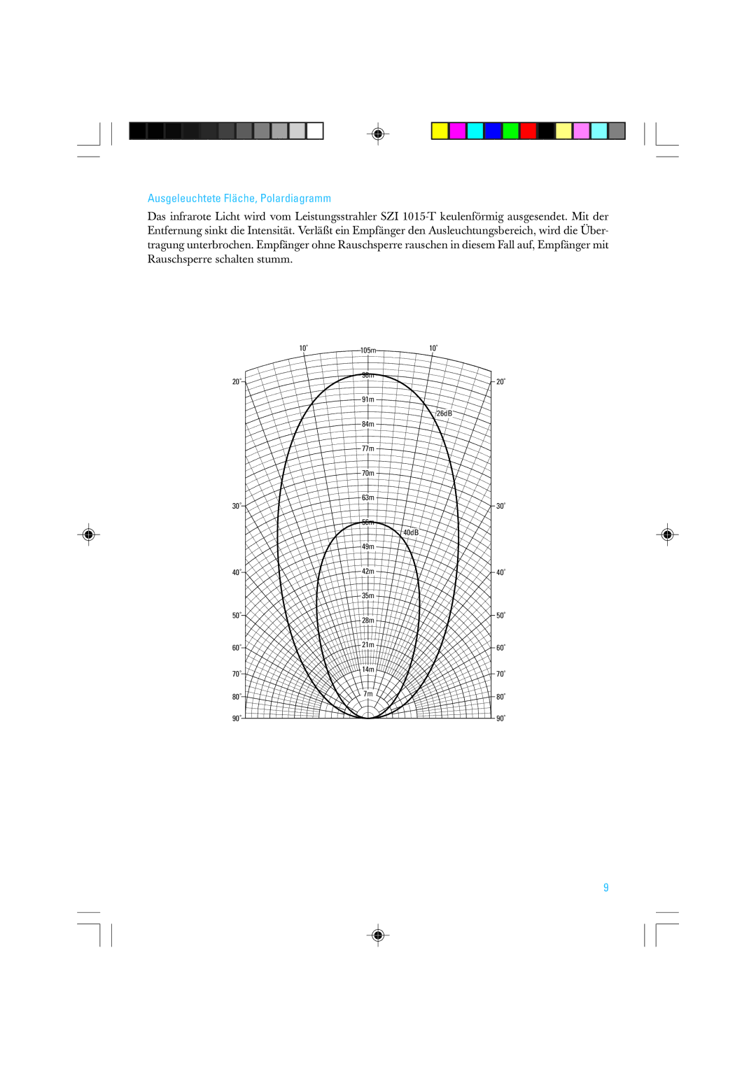 Sennheiser SZI 1015-T manual Ausgeleuchtete Fläche, Polardiagramm 