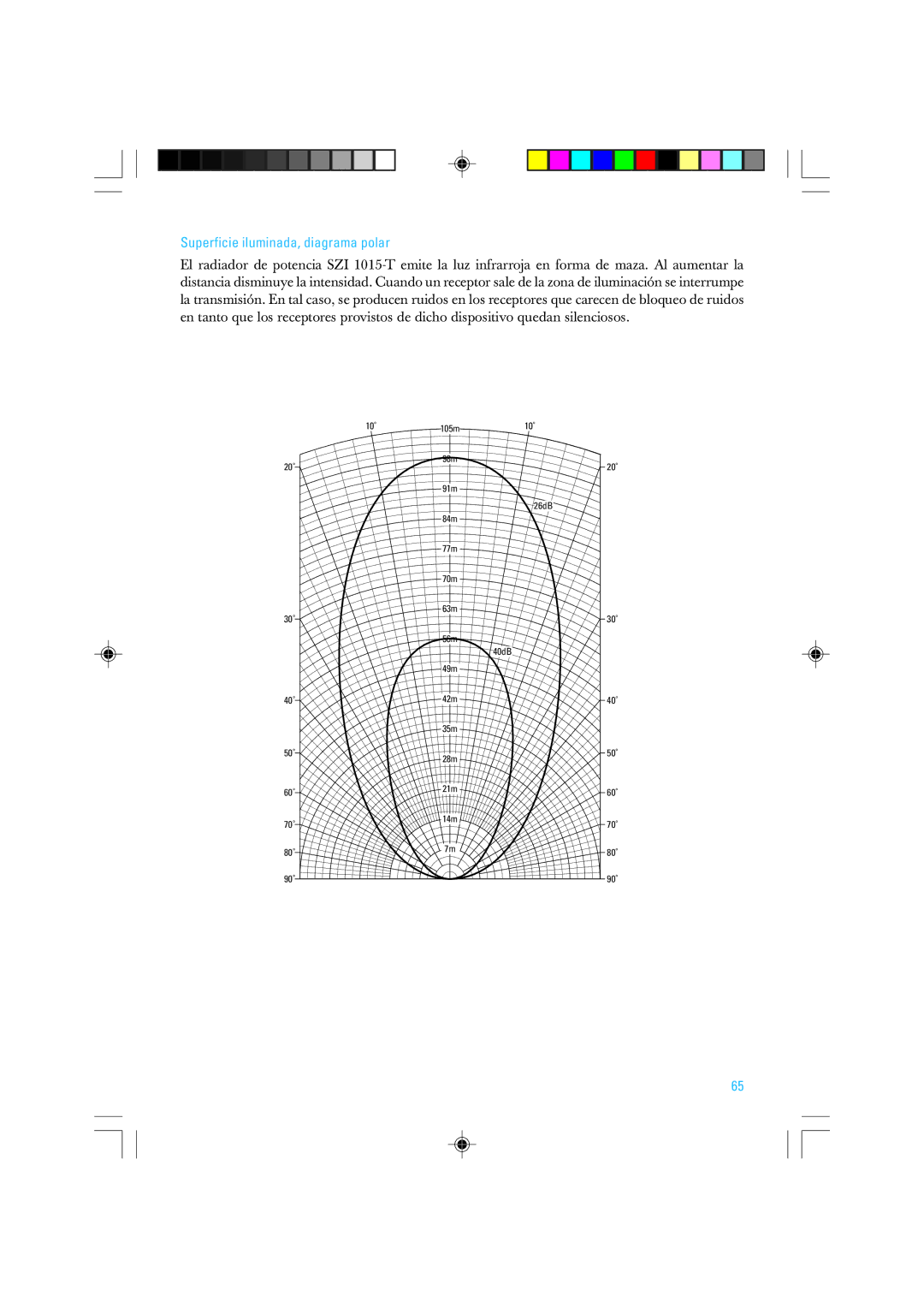 Sennheiser SZI 1015-T manual Superficie iluminada, diagrama polar 