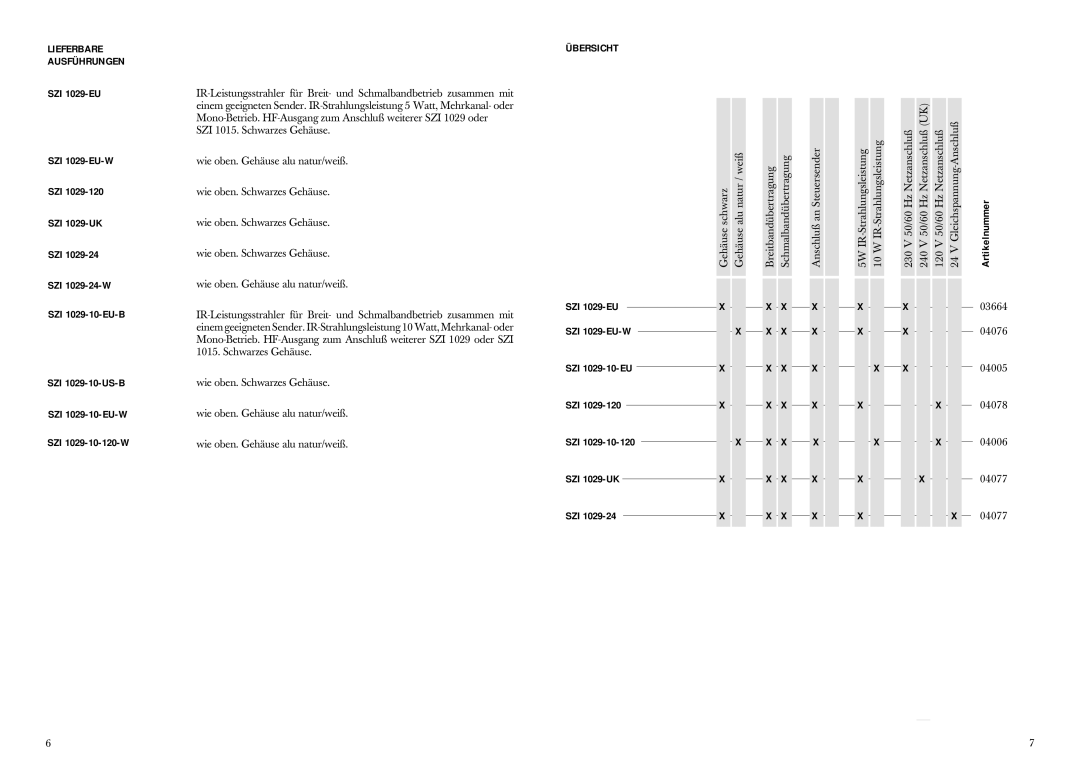 Sennheiser SZI 1029-10 manual Lieferbare Ausführungen, Übersicht, Artikelnummer, SZI 1029-EU 