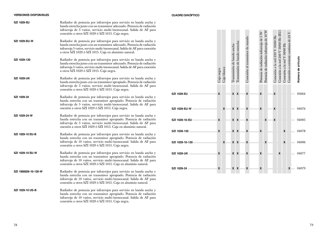 Sennheiser SZI 1029-10 manual Versiones Disponibles, Cuadro Sinóptico 