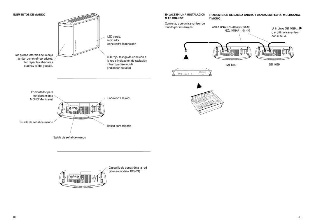 Sennheiser SZI 1029 Elementos DE Mando, Comienzo con un transmisor de mando por infrarrojos, Cable BNC/BNC RG 58, 50Ω 