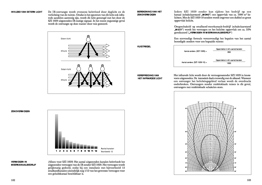 Sennheiser SZI 1029-10 manual Berekening Van Het Zendvermogen Vuistregel 