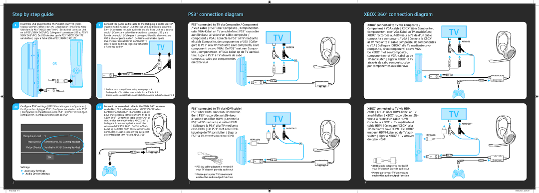 Sennheiser U 320 quick start Step by step guide, PS3 connection diagram, Xbox 360 connection diagram 