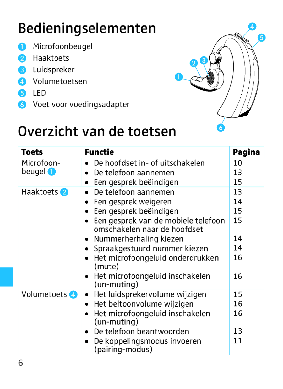 Sennheiser VMX 100 instruction manual Overzicht van de toetsen, Voet voor voedingsadapter 