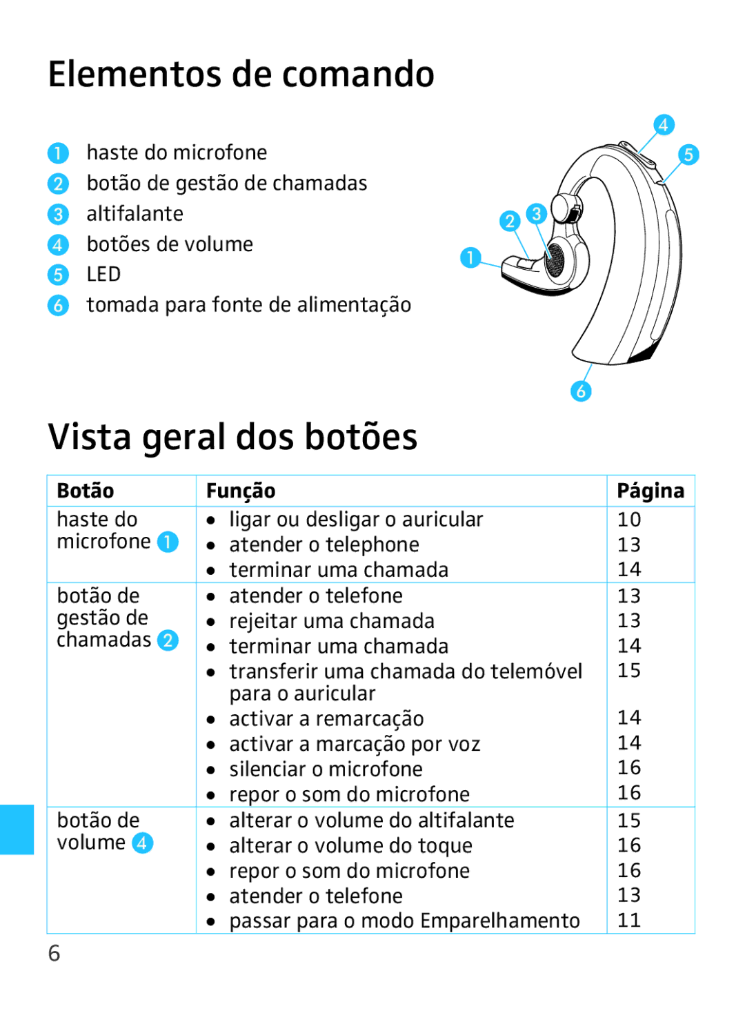 Sennheiser VMX 100 instruction manual Elementos de comando, Vista geral dos botões, Tomada para fonte de alimentação 