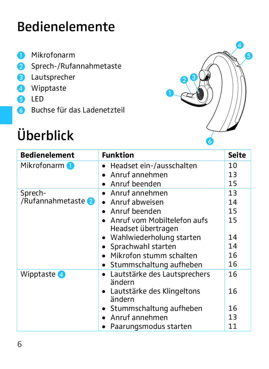 Sennheiser VMX 100 instruction manual Bedienelemente, Überblick 