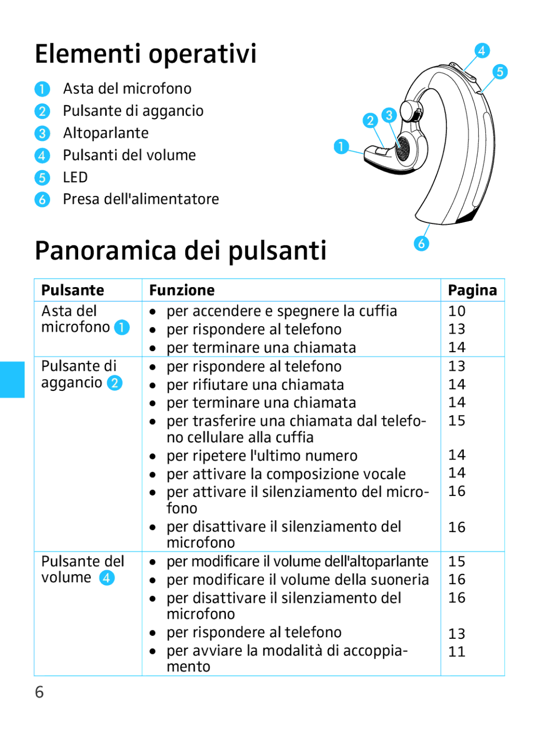 Sennheiser VMX 100 instruction manual Elementi operativi, Panoramica dei pulsanti, Presa dellalimentatore 