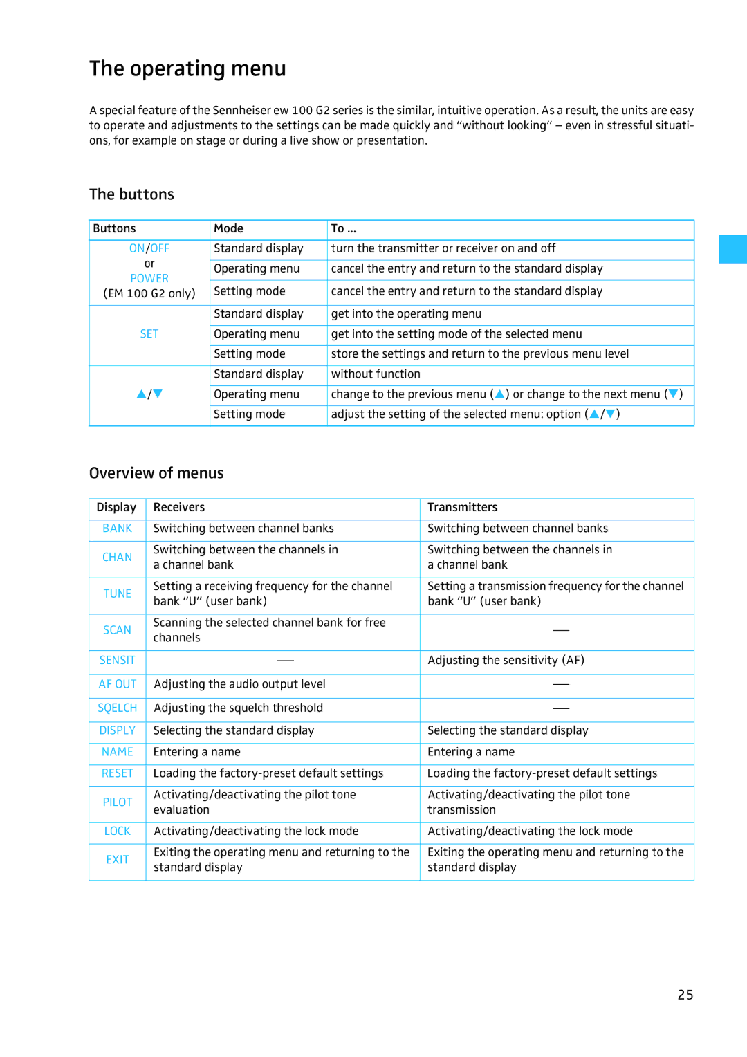 Sennheiser W100 manual Operating menu, Buttons, Overview of menus 