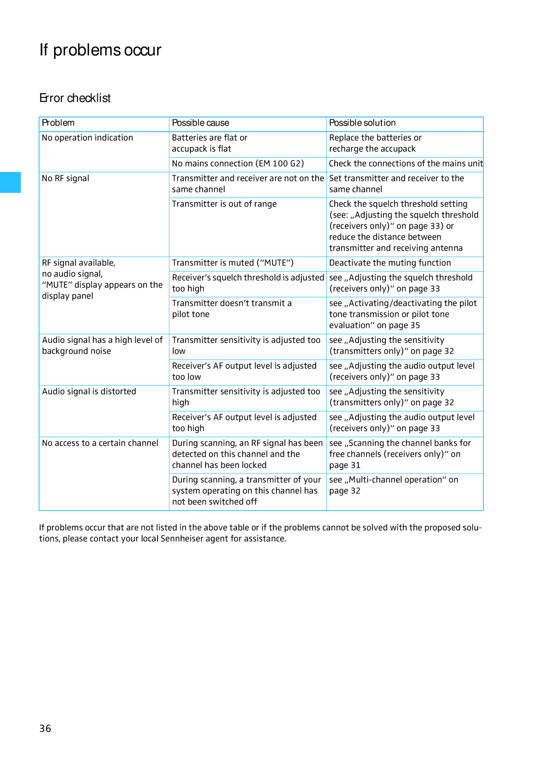 Sennheiser W100 manual If problems occur, Error checklist 