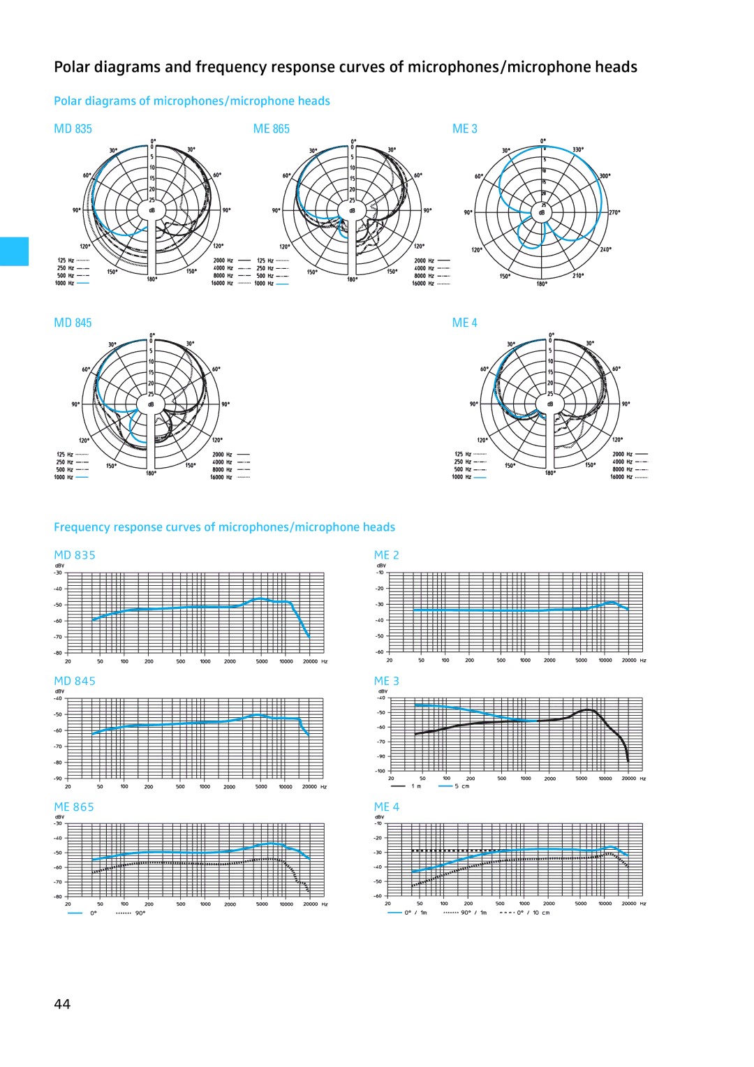 Sennheiser W100 manual 