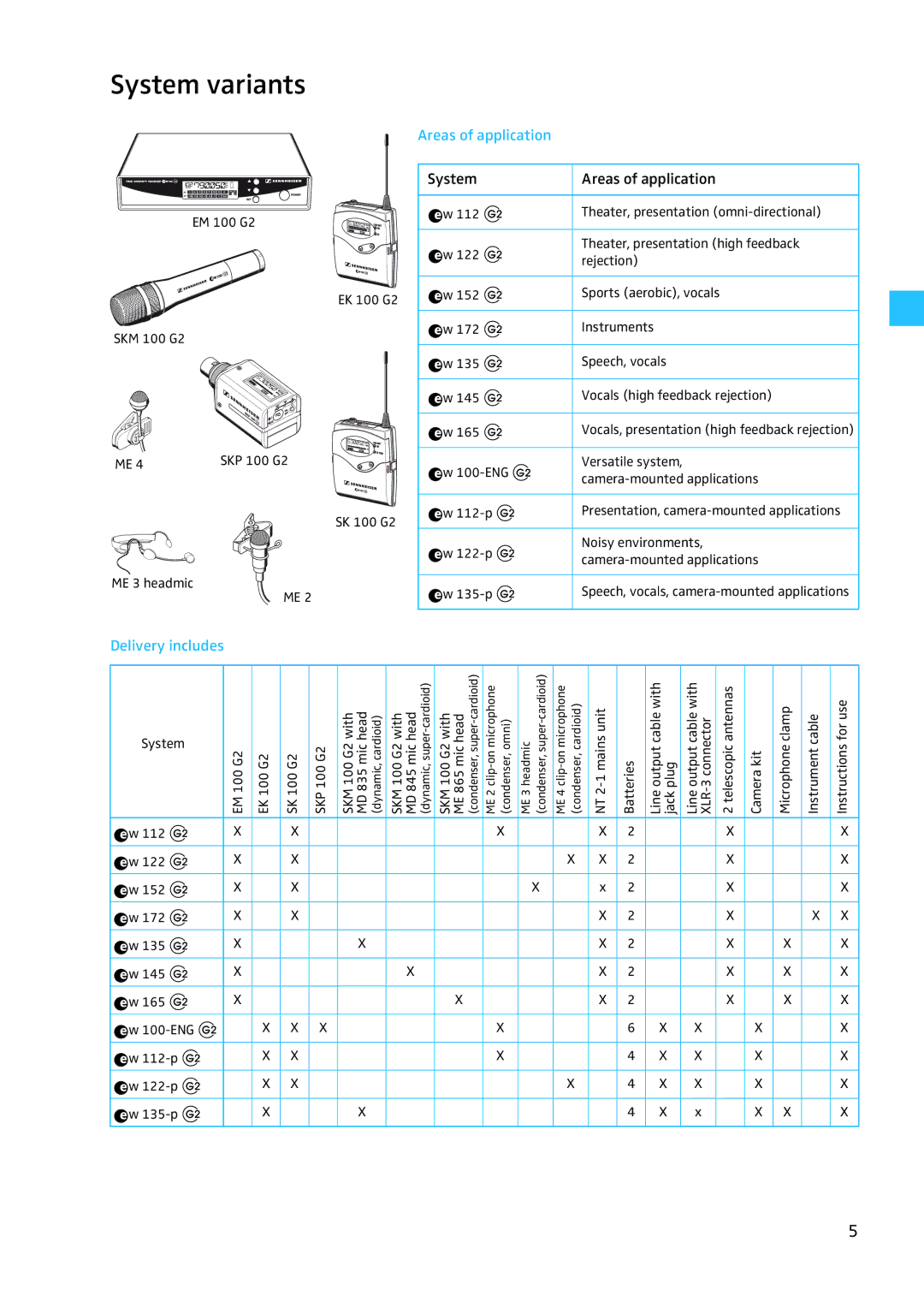 Sennheiser W100 manual System variants, Delivery includes Areas of application 