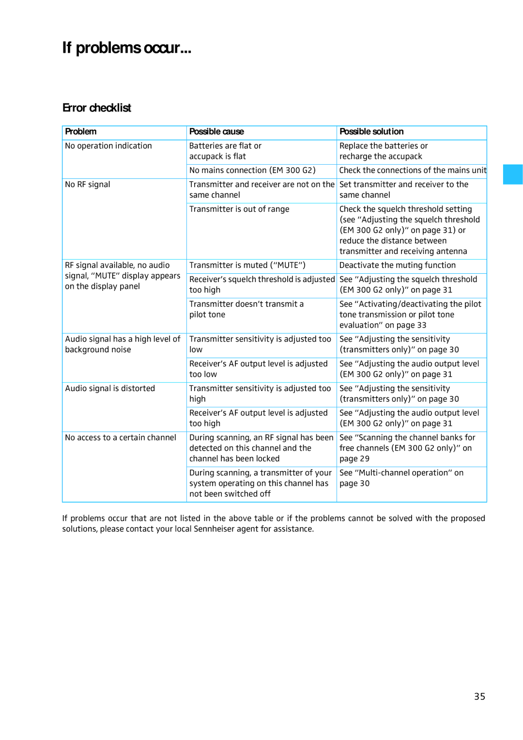 Sennheiser W300 manual If problems occur, Error checklist 