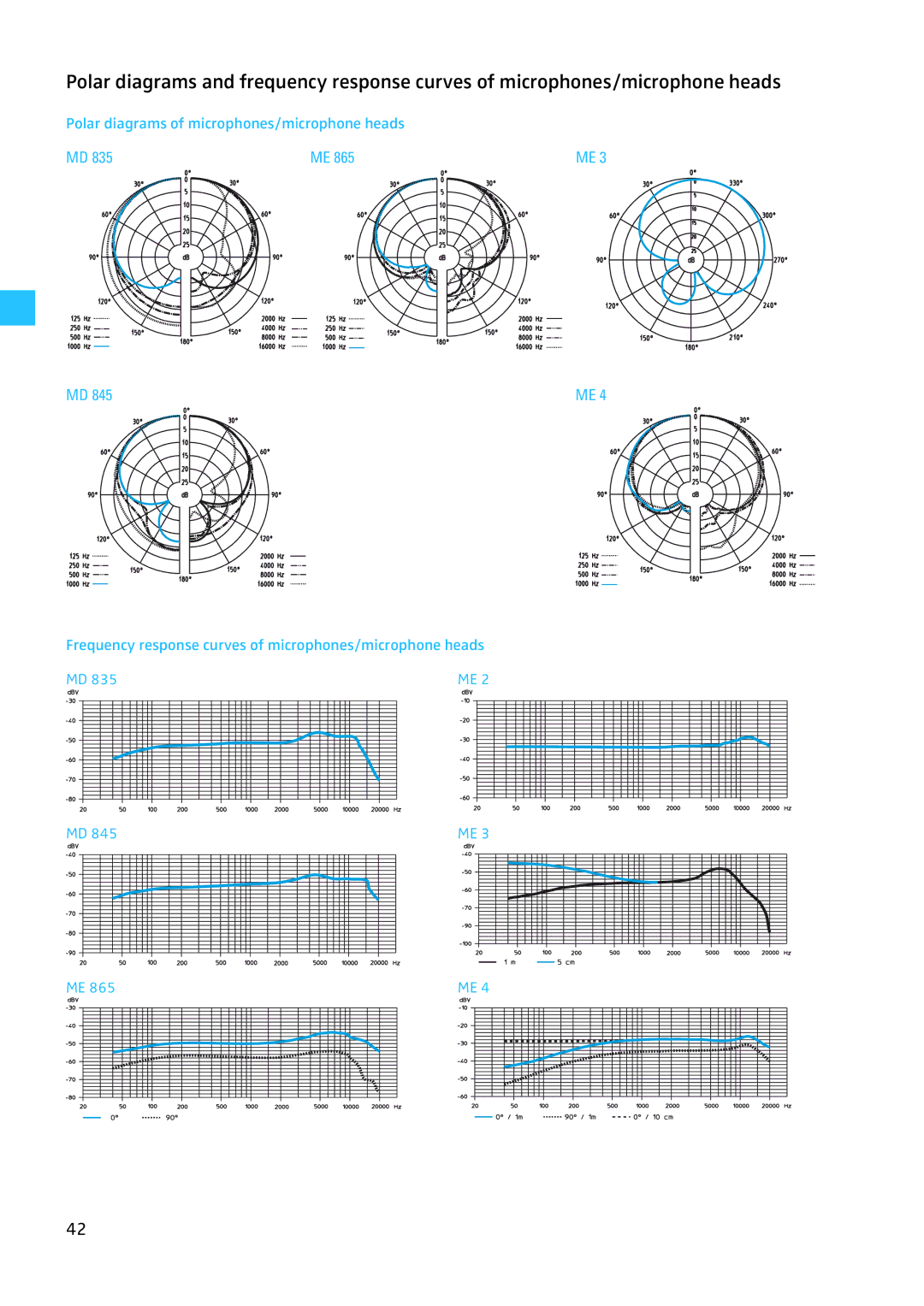 Sennheiser W300 manual 