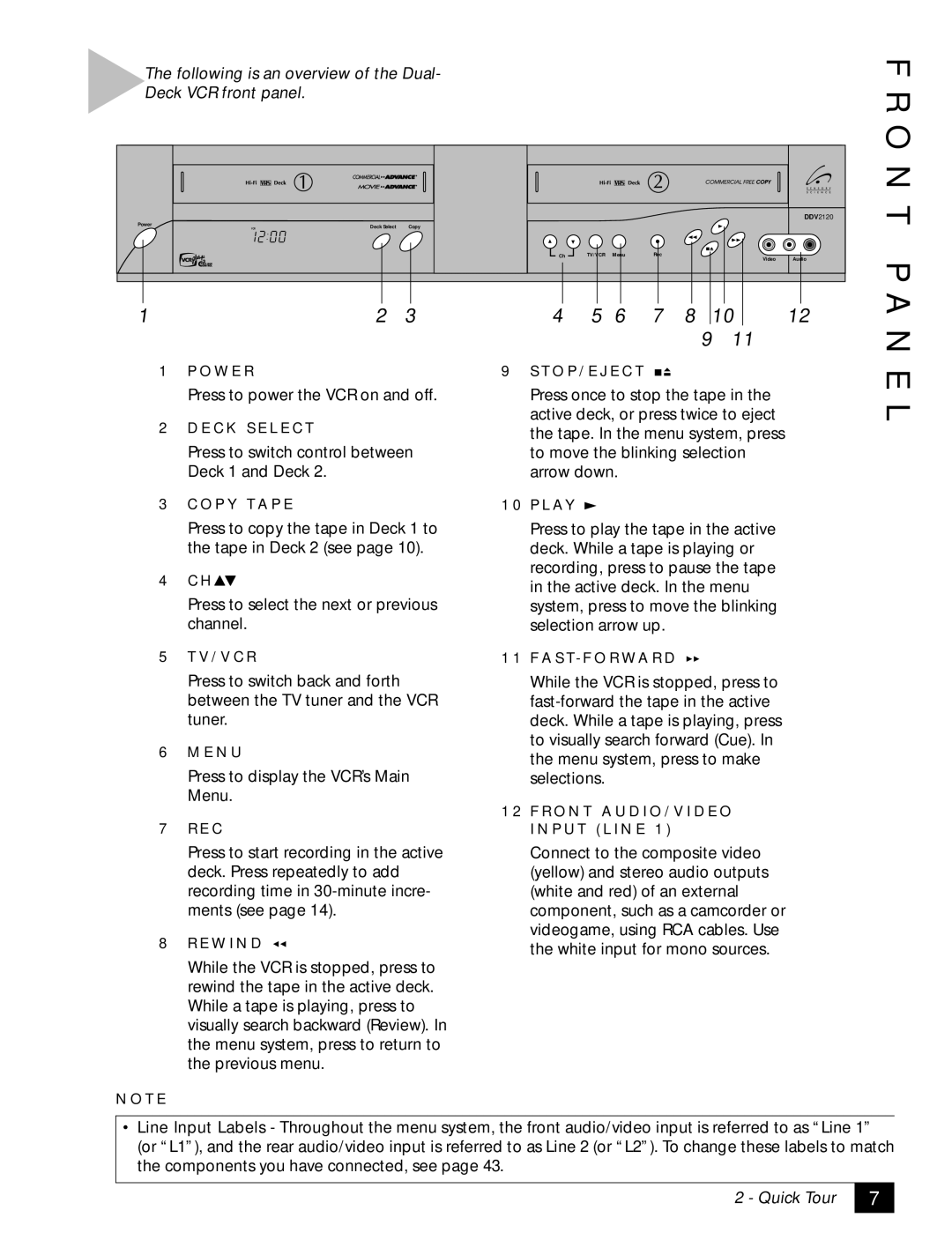 Sensory Science DDV2120 manual O N T P a N E L, Following is an overview of the Dual- Deck VCR front panel 