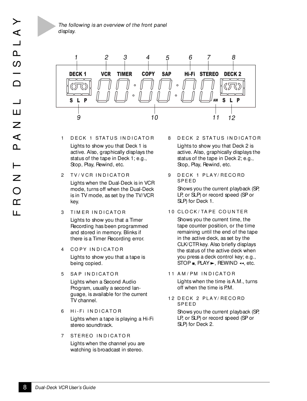 Sensory Science DDV2120 manual D I S P L a Y, O N T P a N 